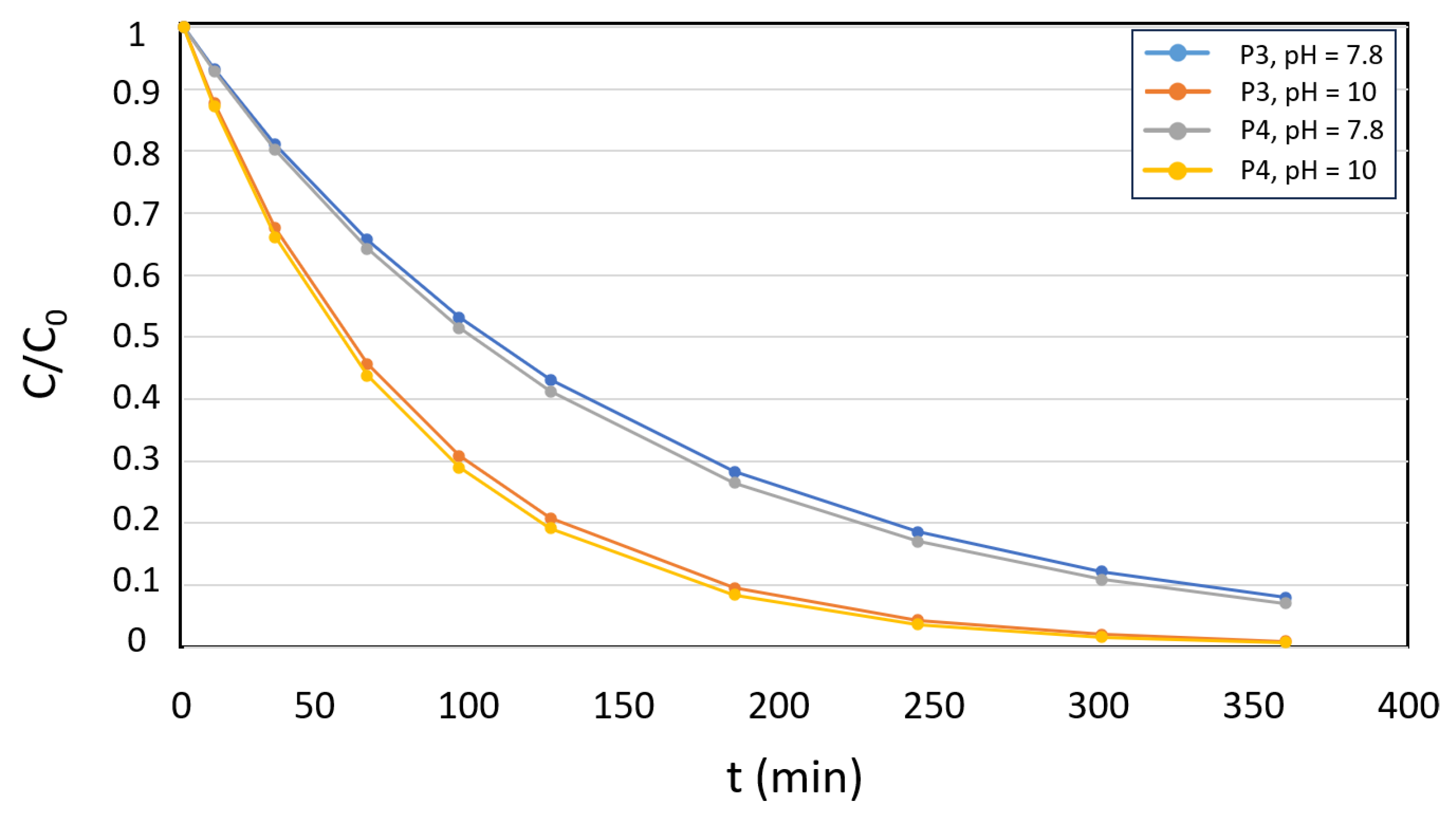 Preprints 146092 g006
