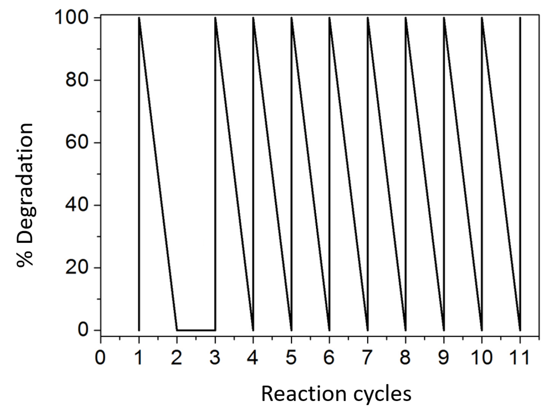 Preprints 146092 g007