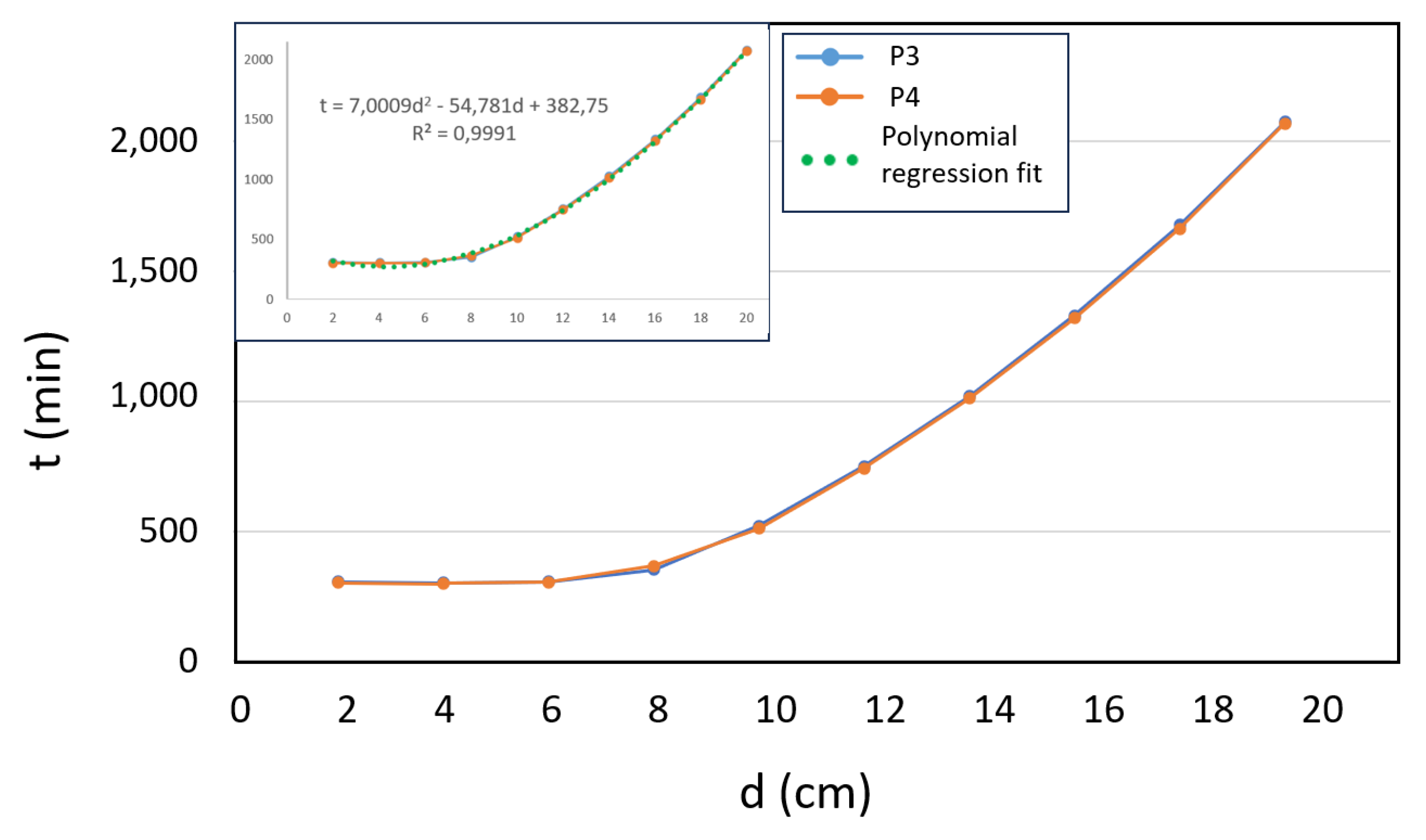 Preprints 146092 g008