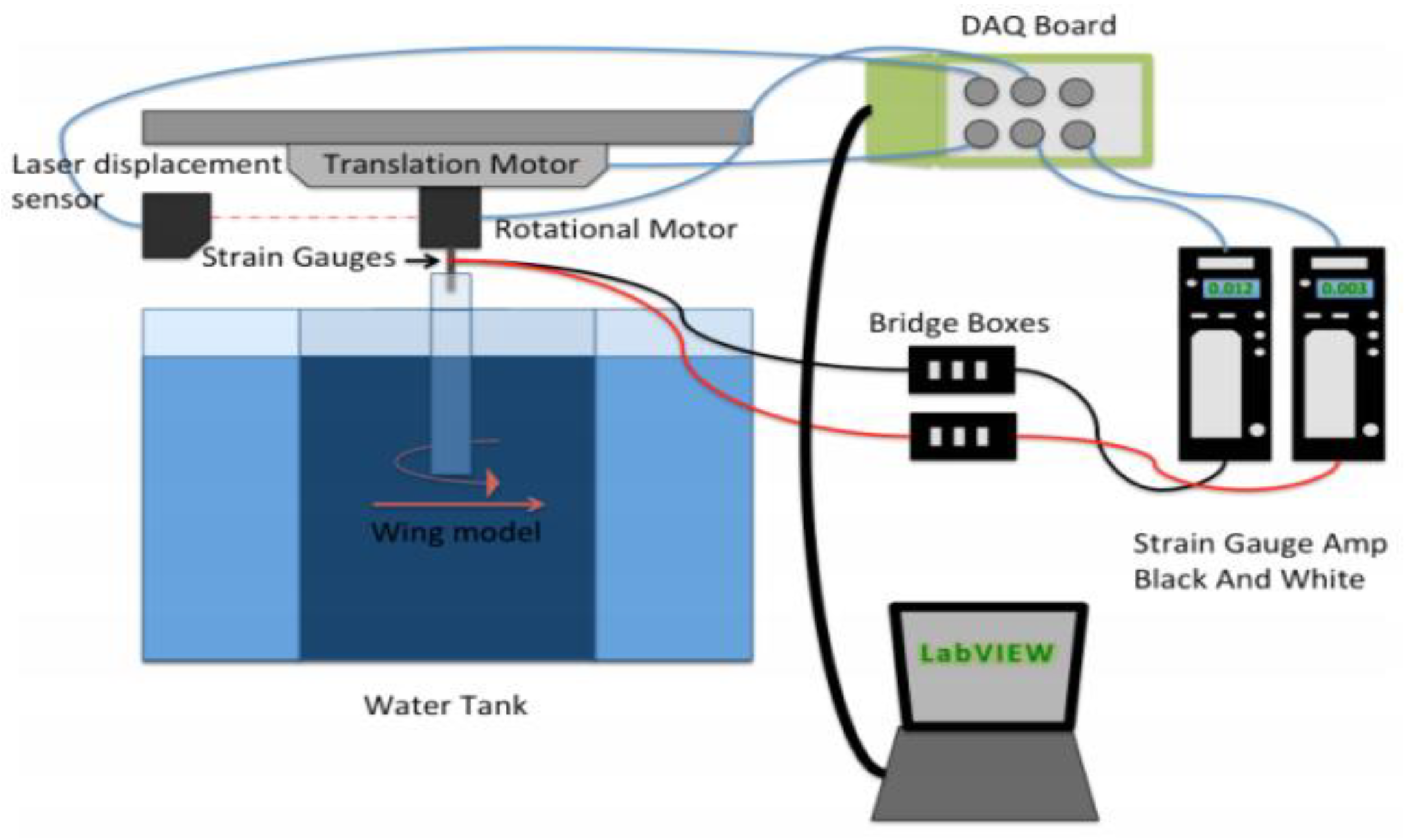 Preprints 170573 g001