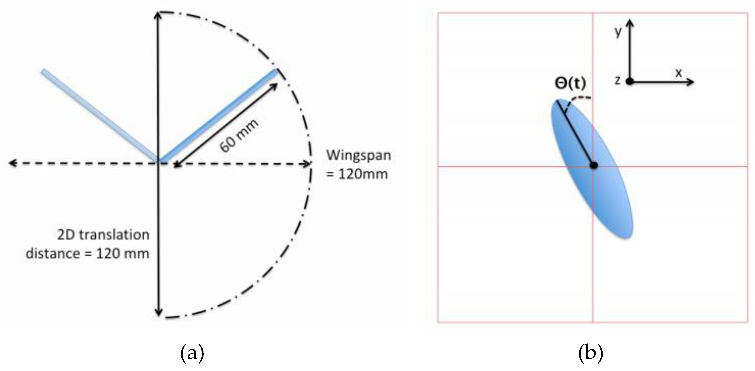 Preprints 170573 g002