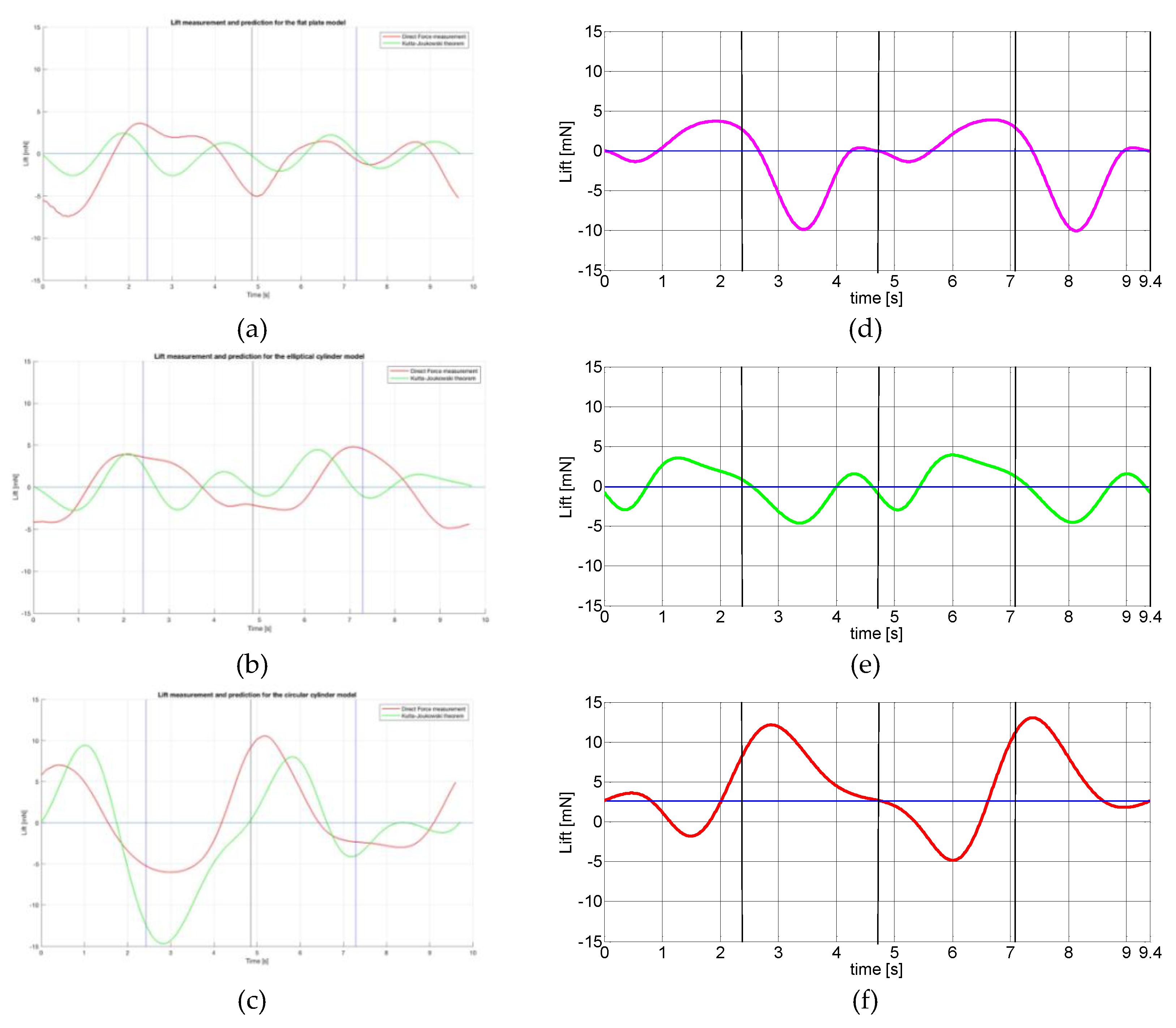 Preprints 170573 g008