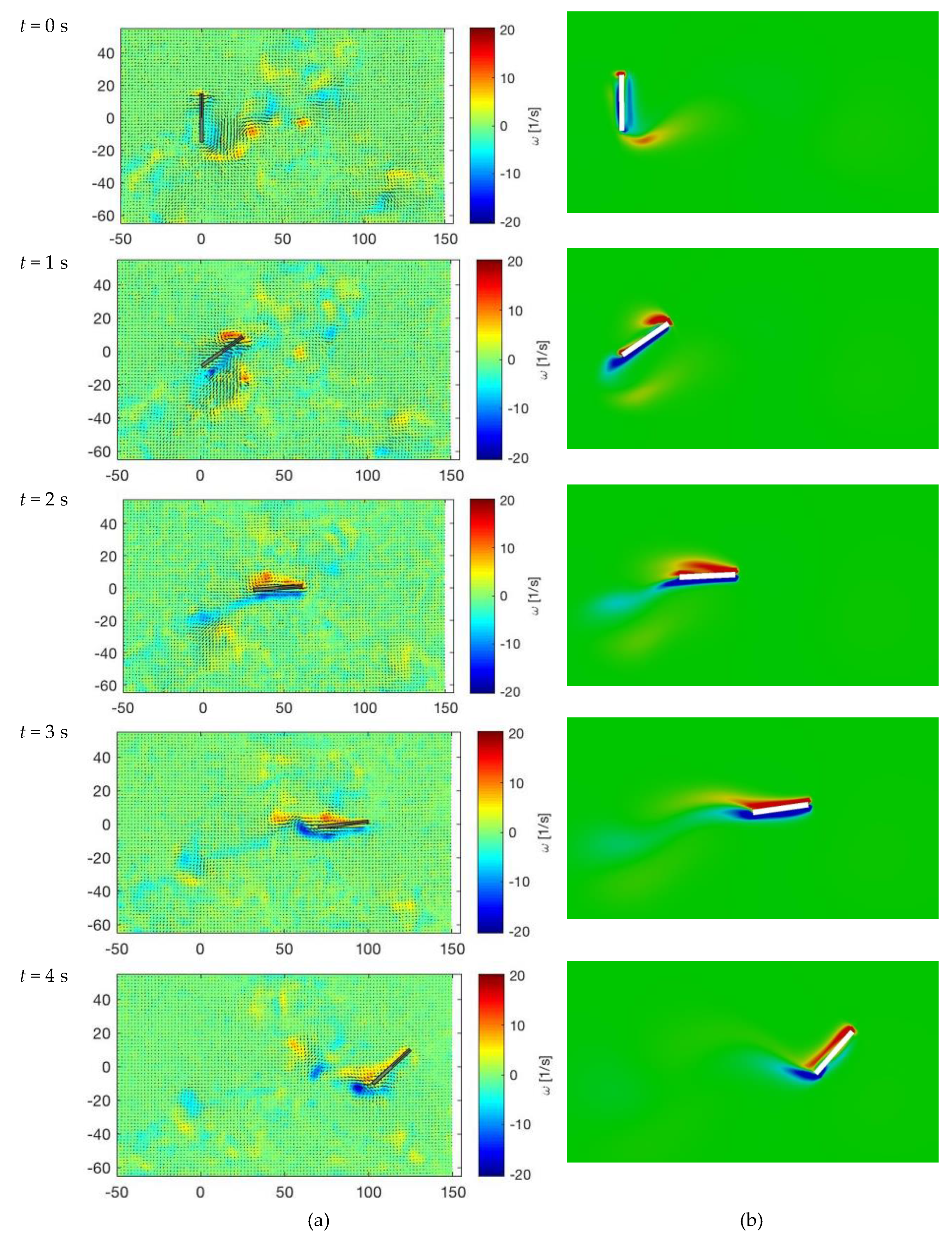 Preprints 170573 g010