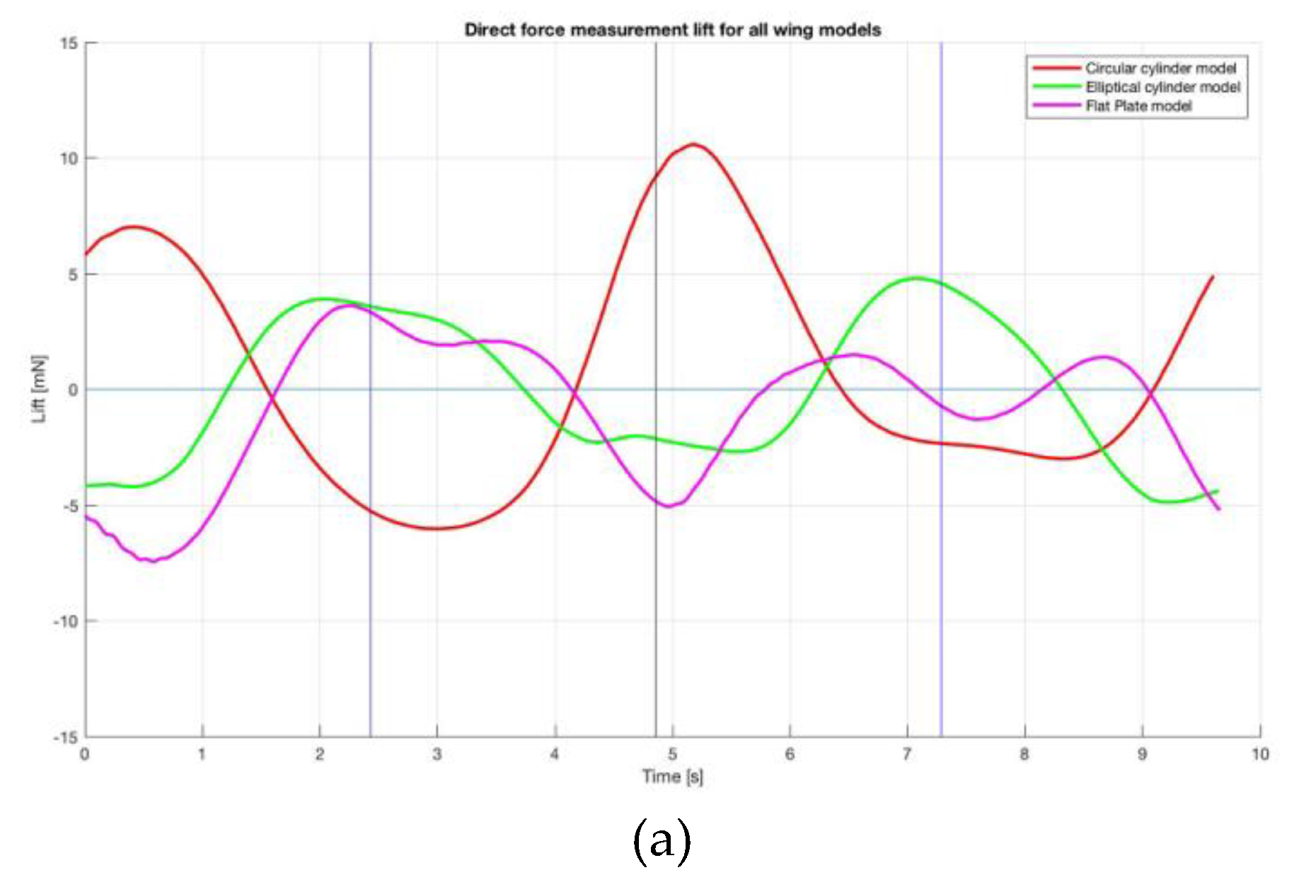 Preprints 170573 g013a