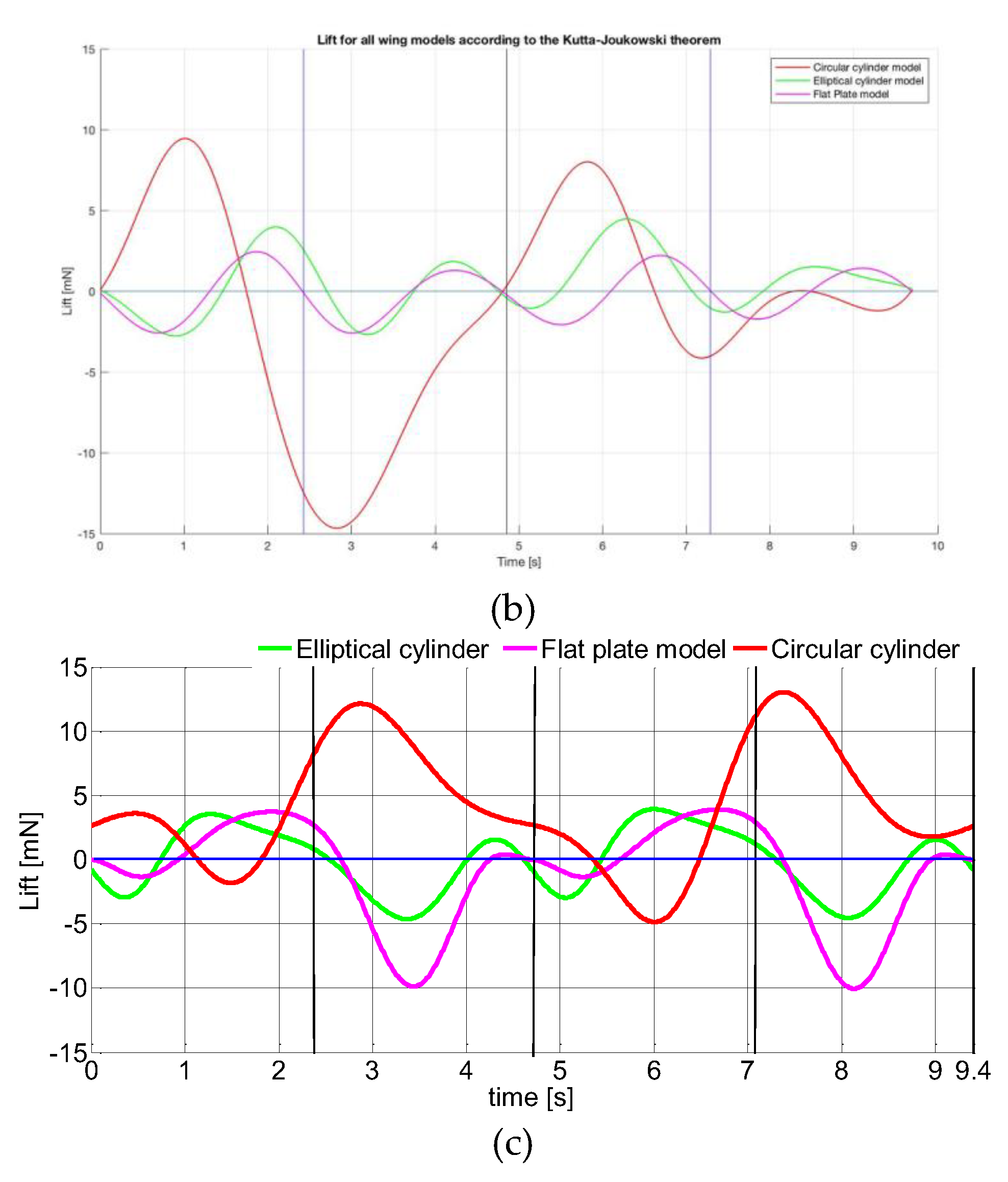Preprints 170573 g013b