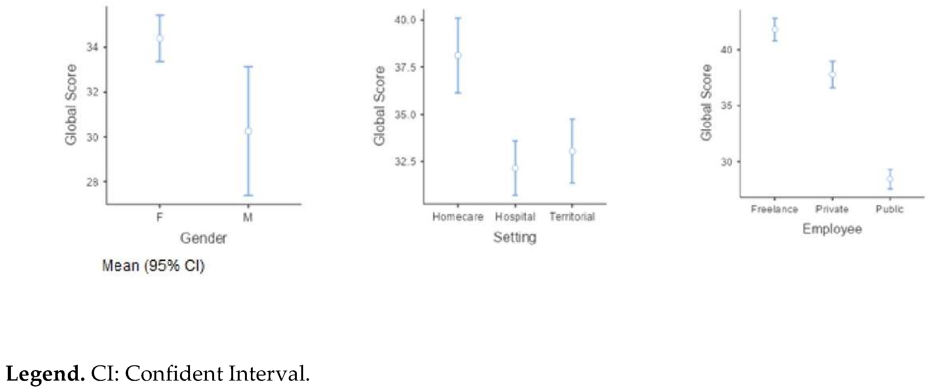 Preprints 146808 g001