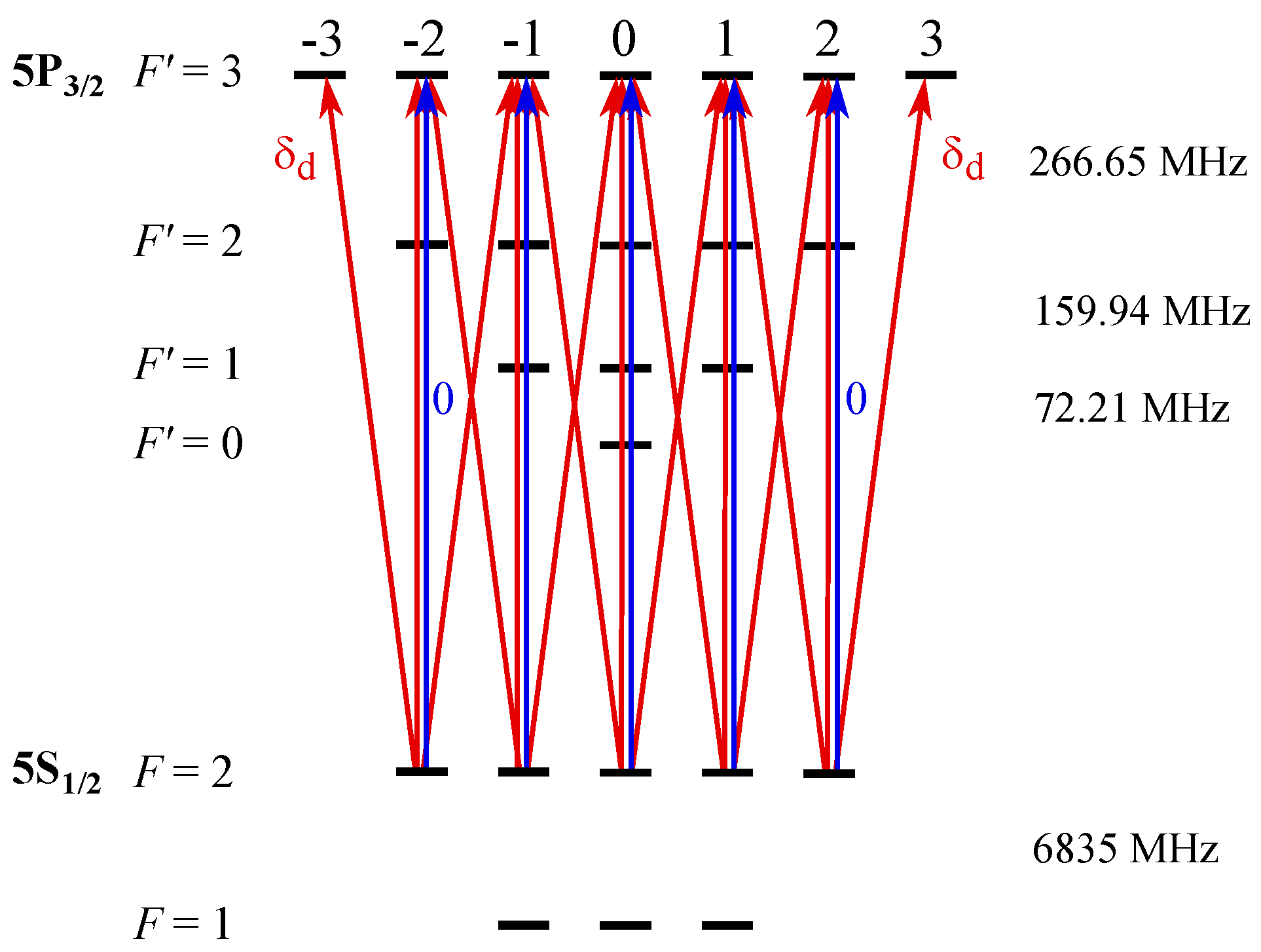 Preprints 121817 g001