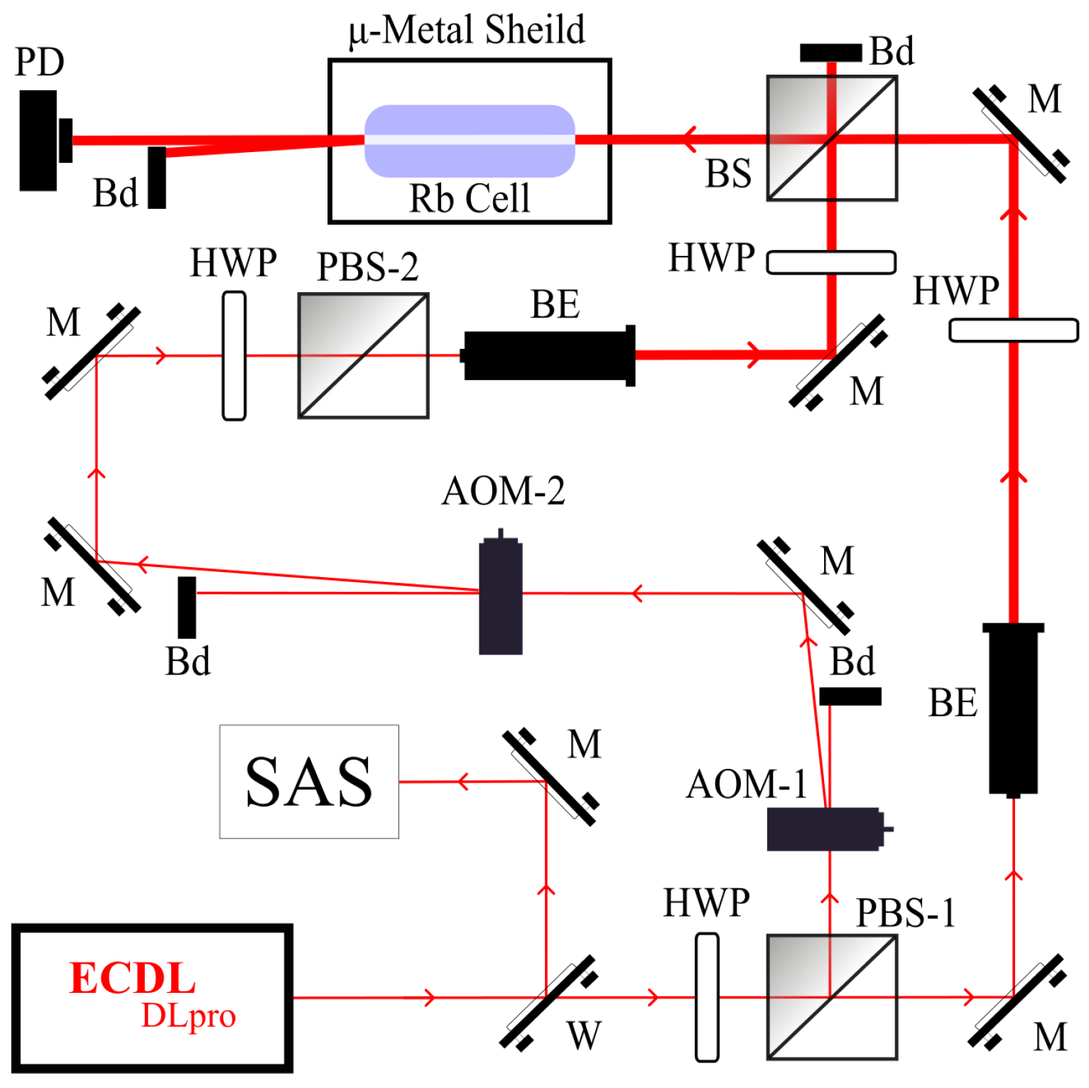 Preprints 121817 g002