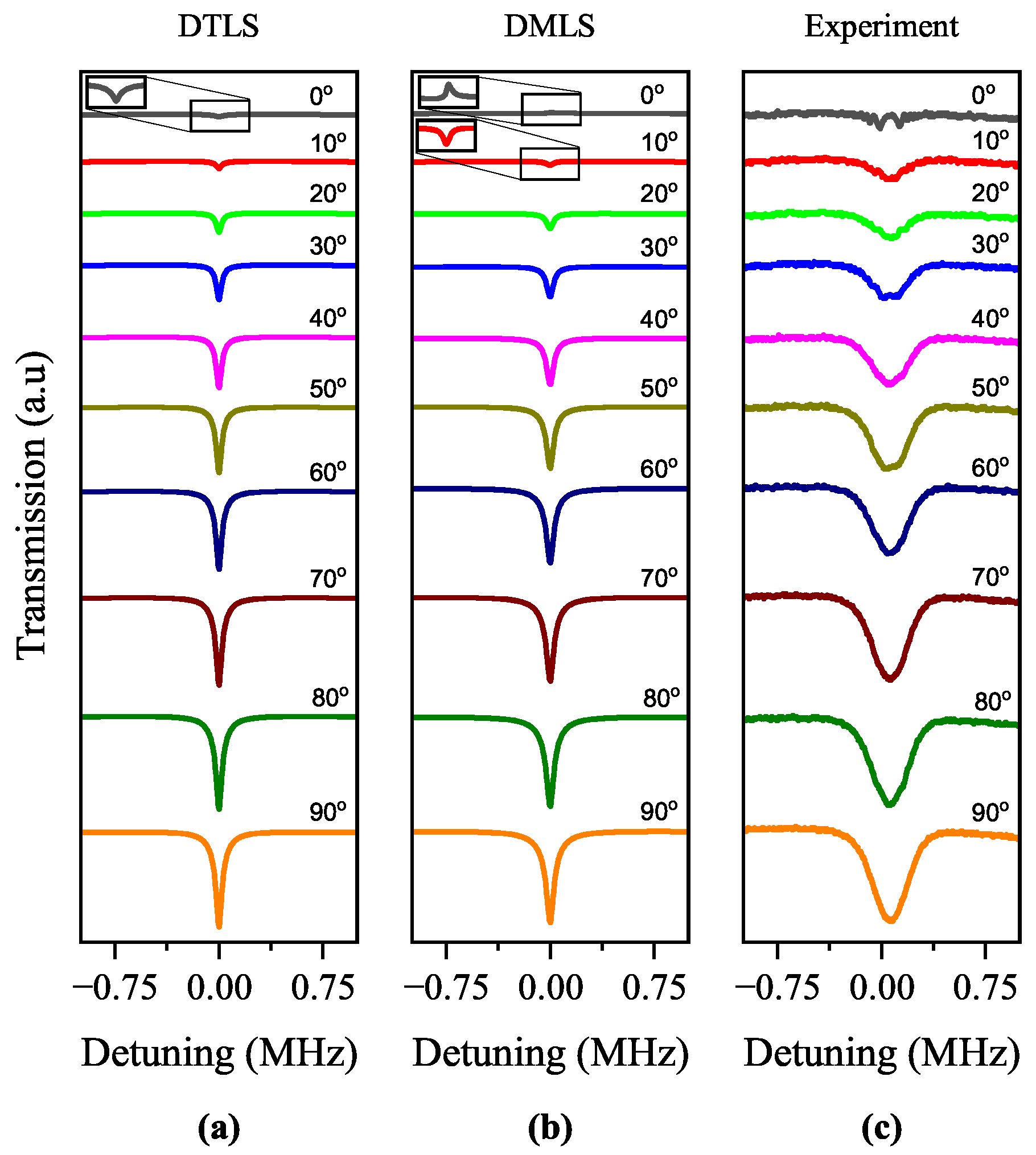 Preprints 121817 g003