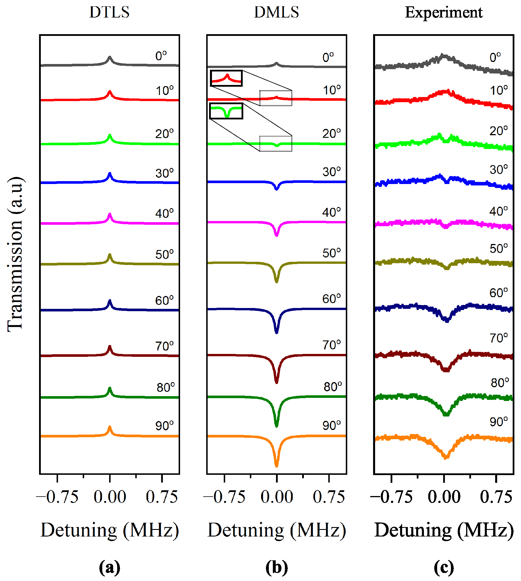 Preprints 121817 g004