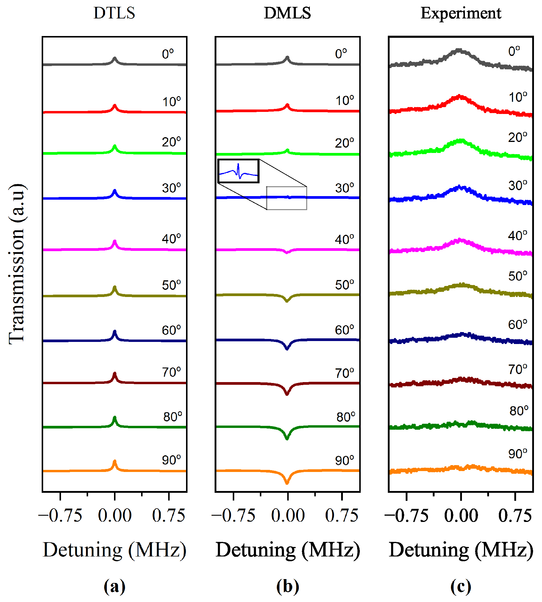 Preprints 121817 g005