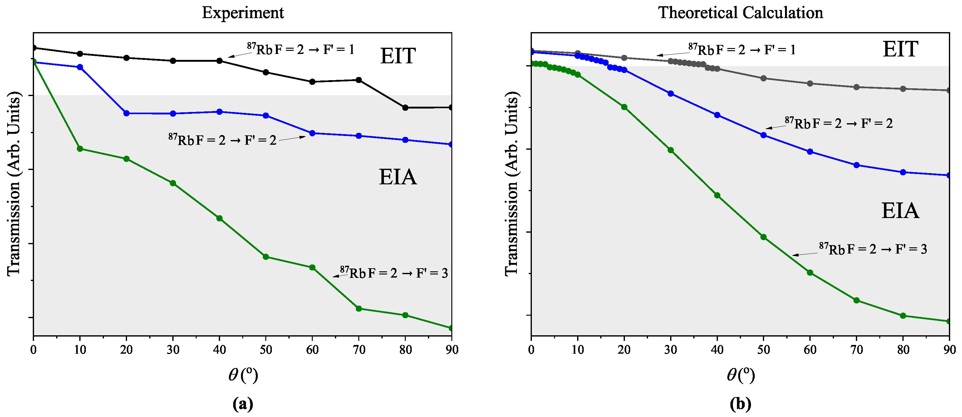 Preprints 121817 g006