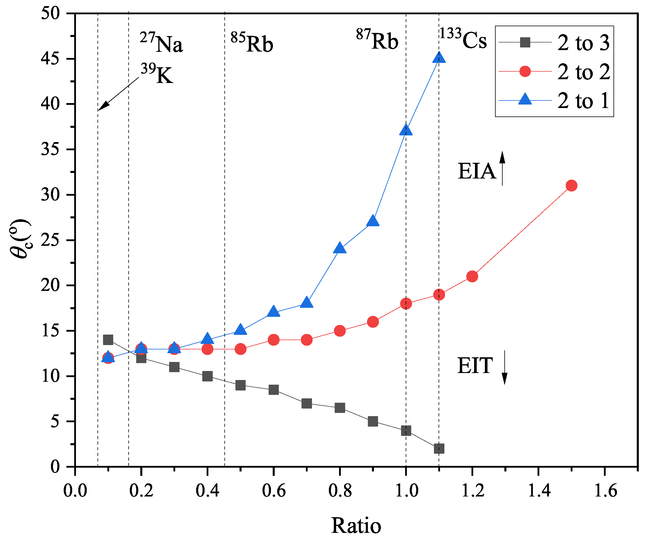 Preprints 121817 g007