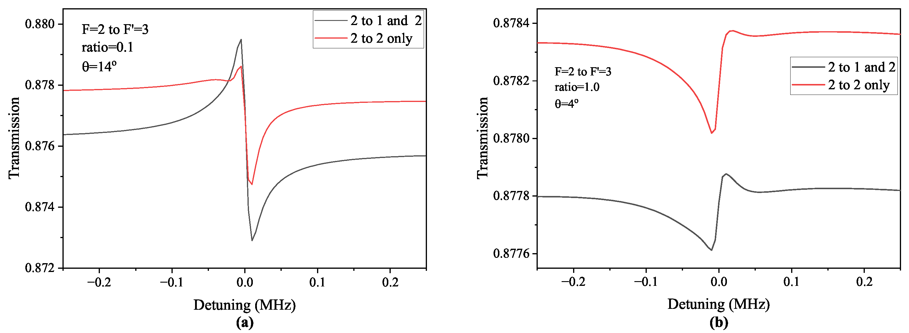 Preprints 121817 g008