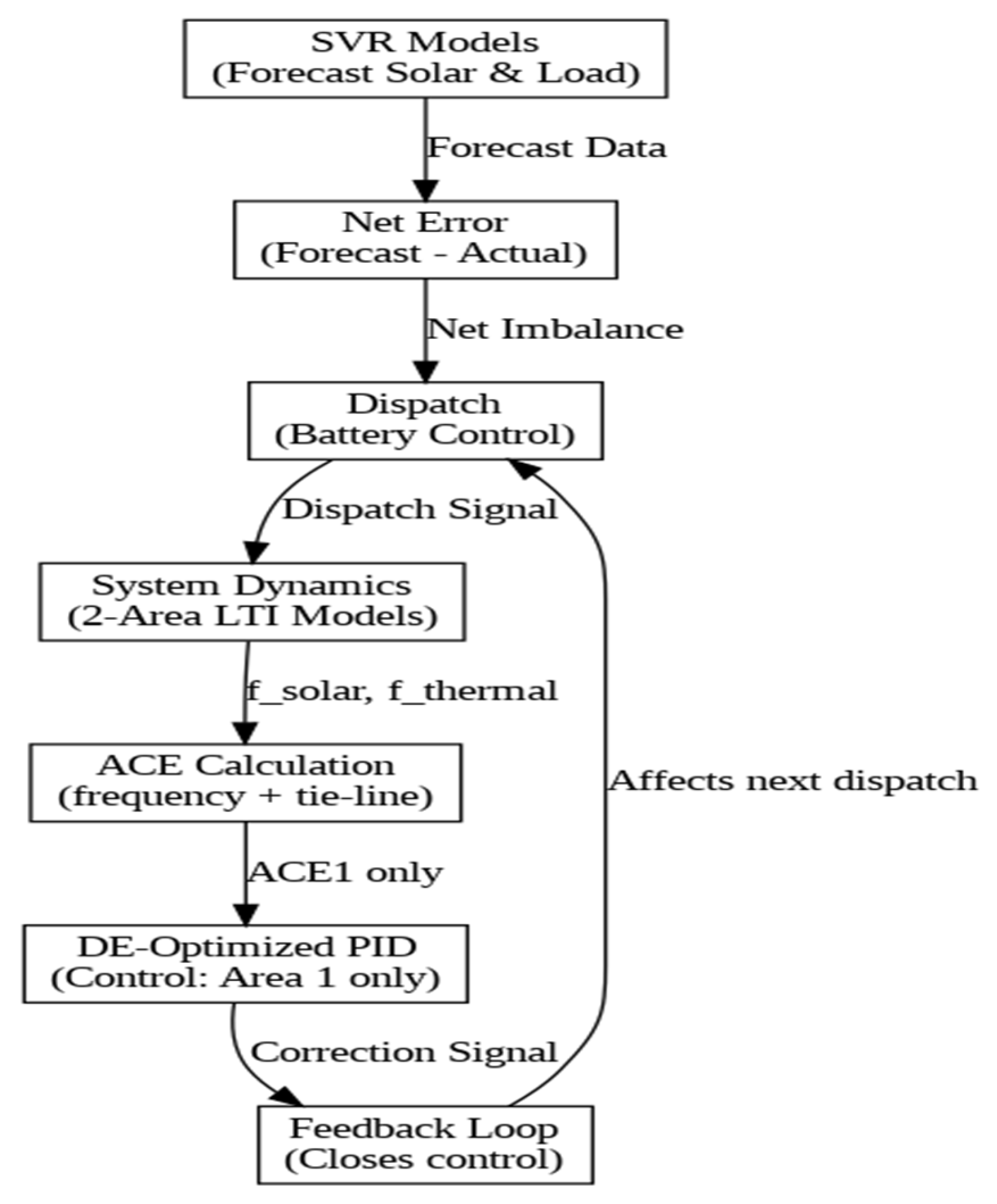 Preprints 164686 g001