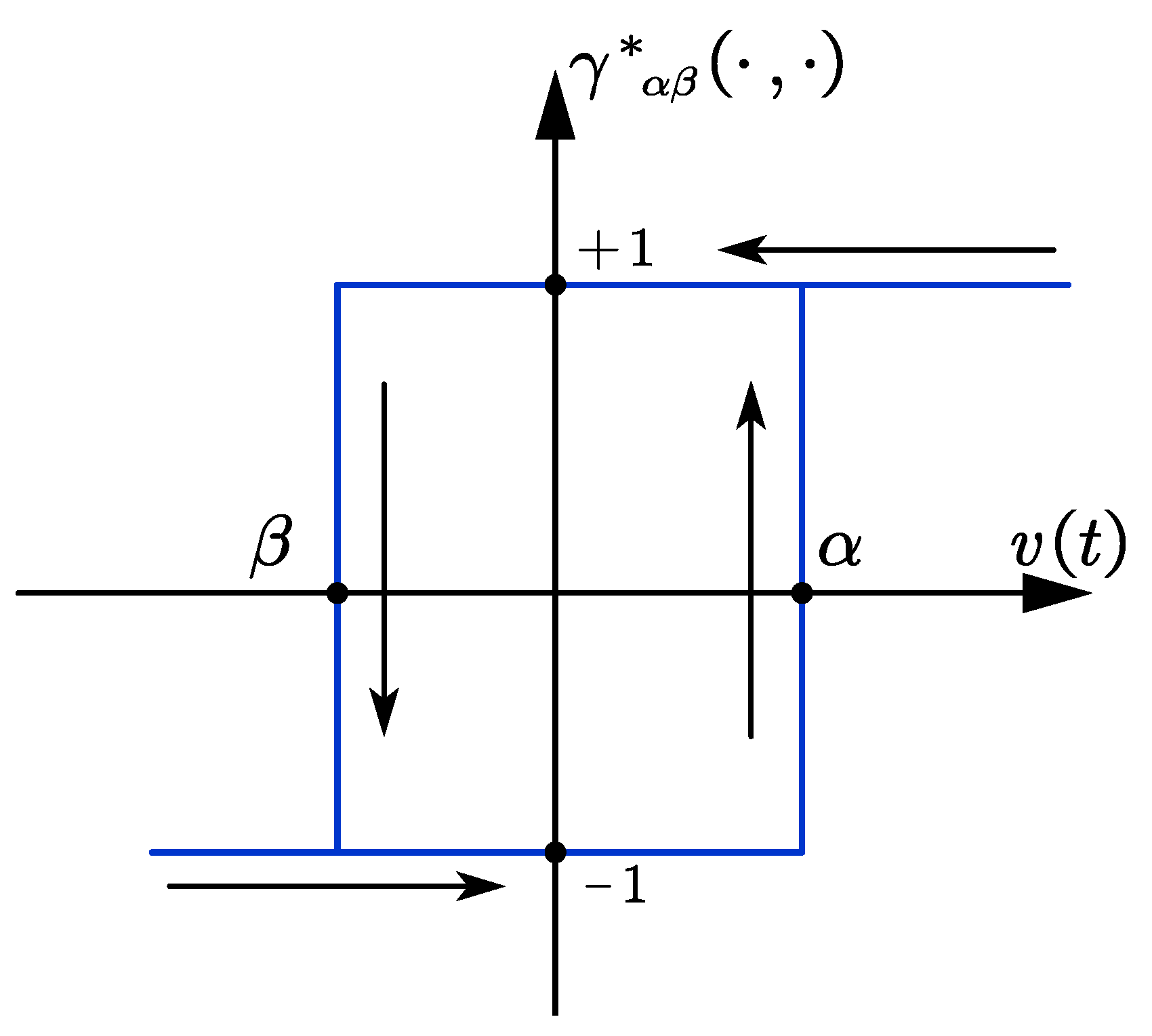 Preprints 80699 g001