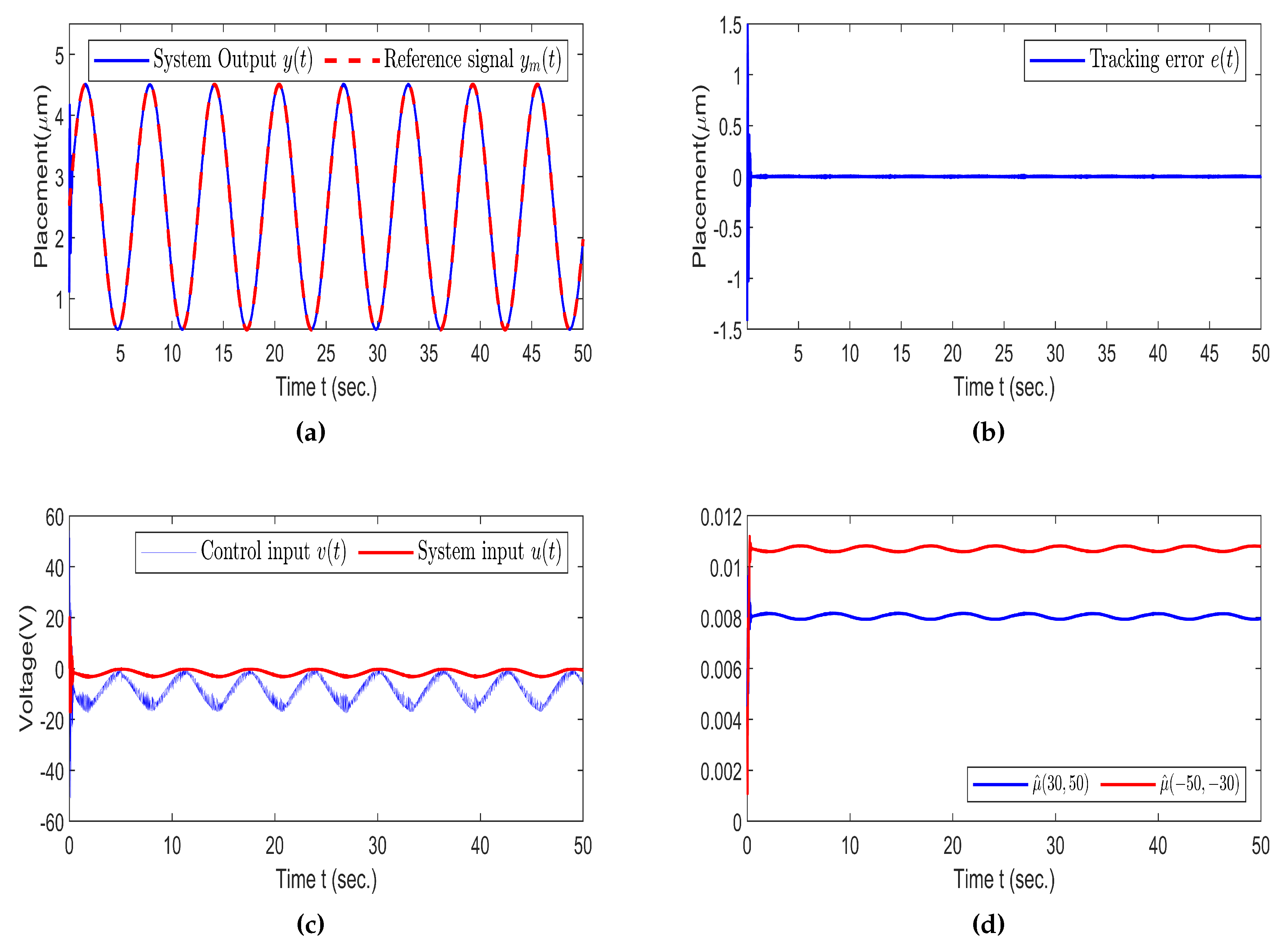 Preprints 80699 g005