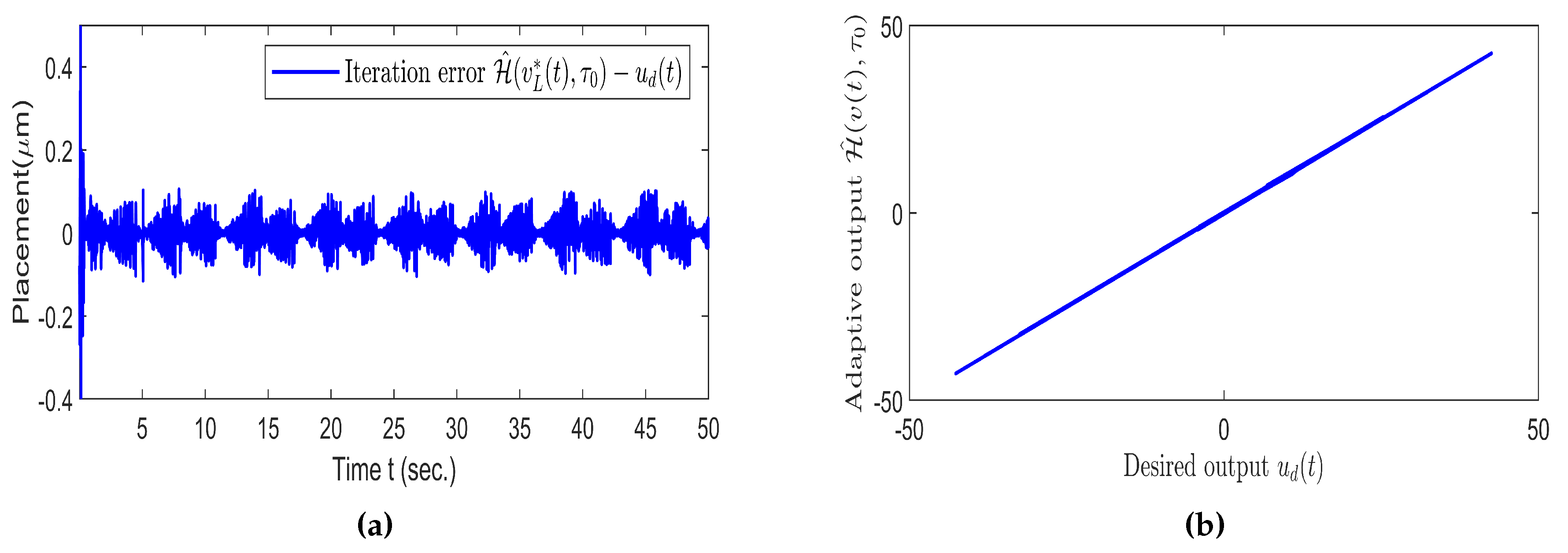 Preprints 80699 g006