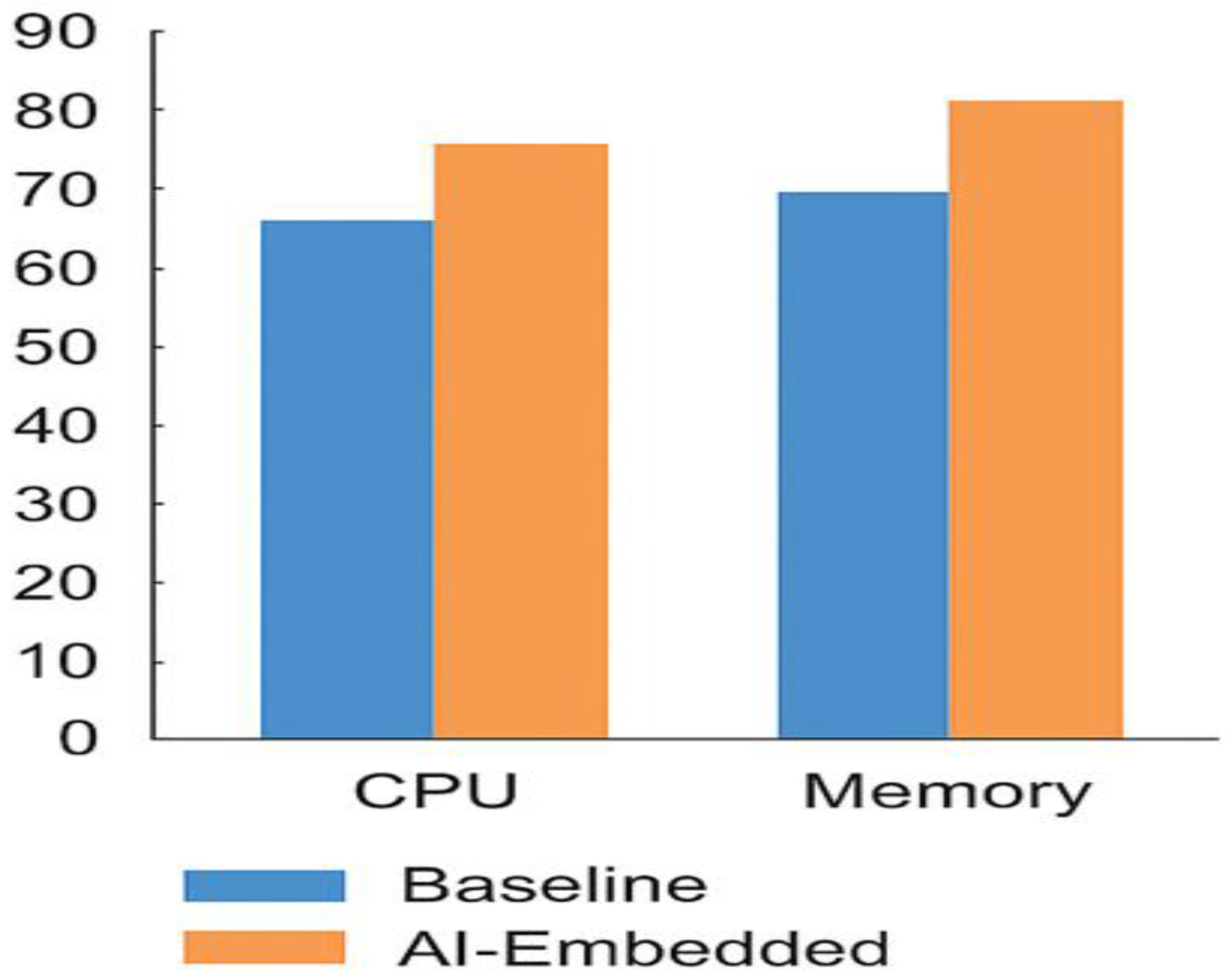 Preprints 177345 g002