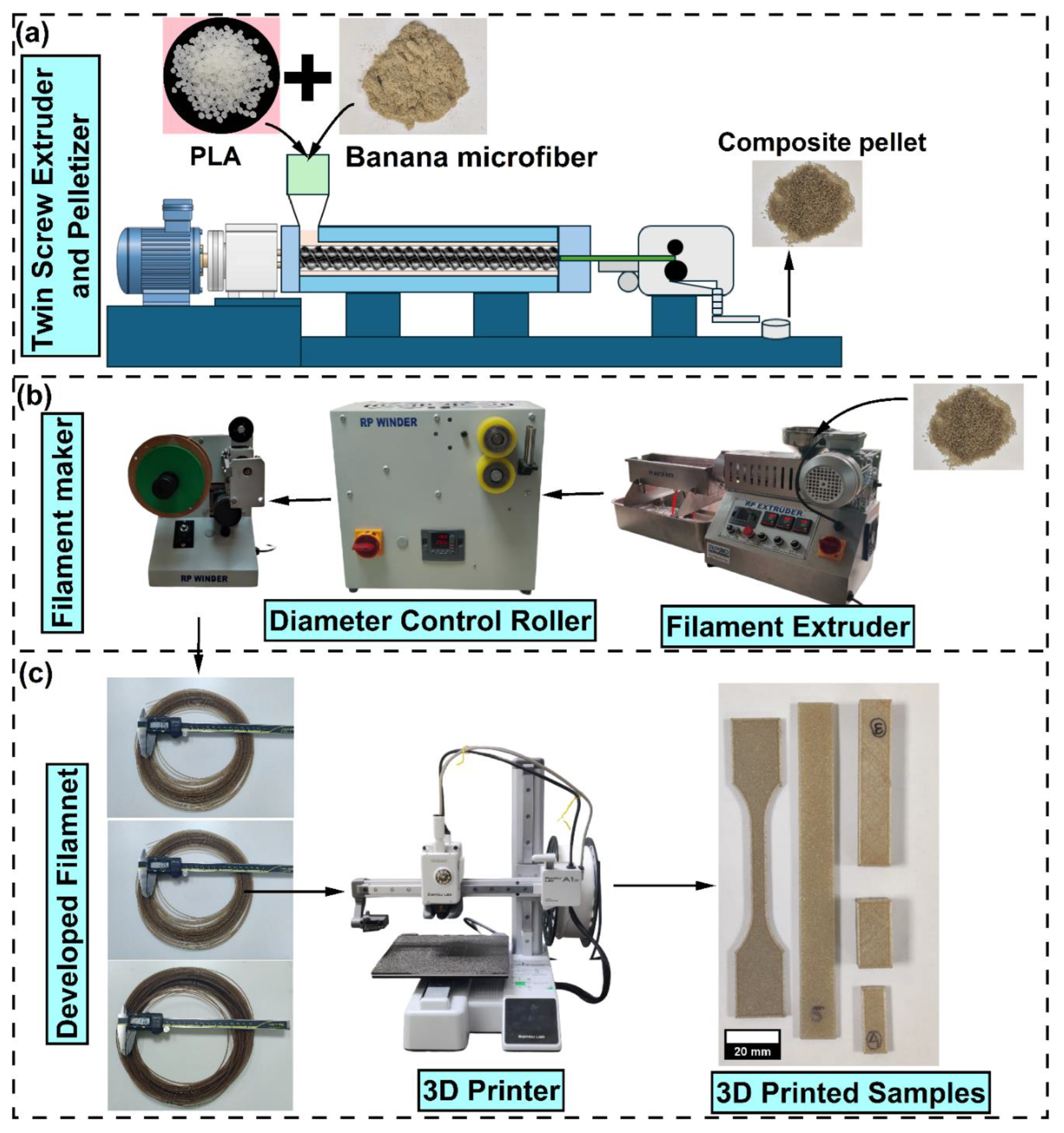 Preprints 173487 g001