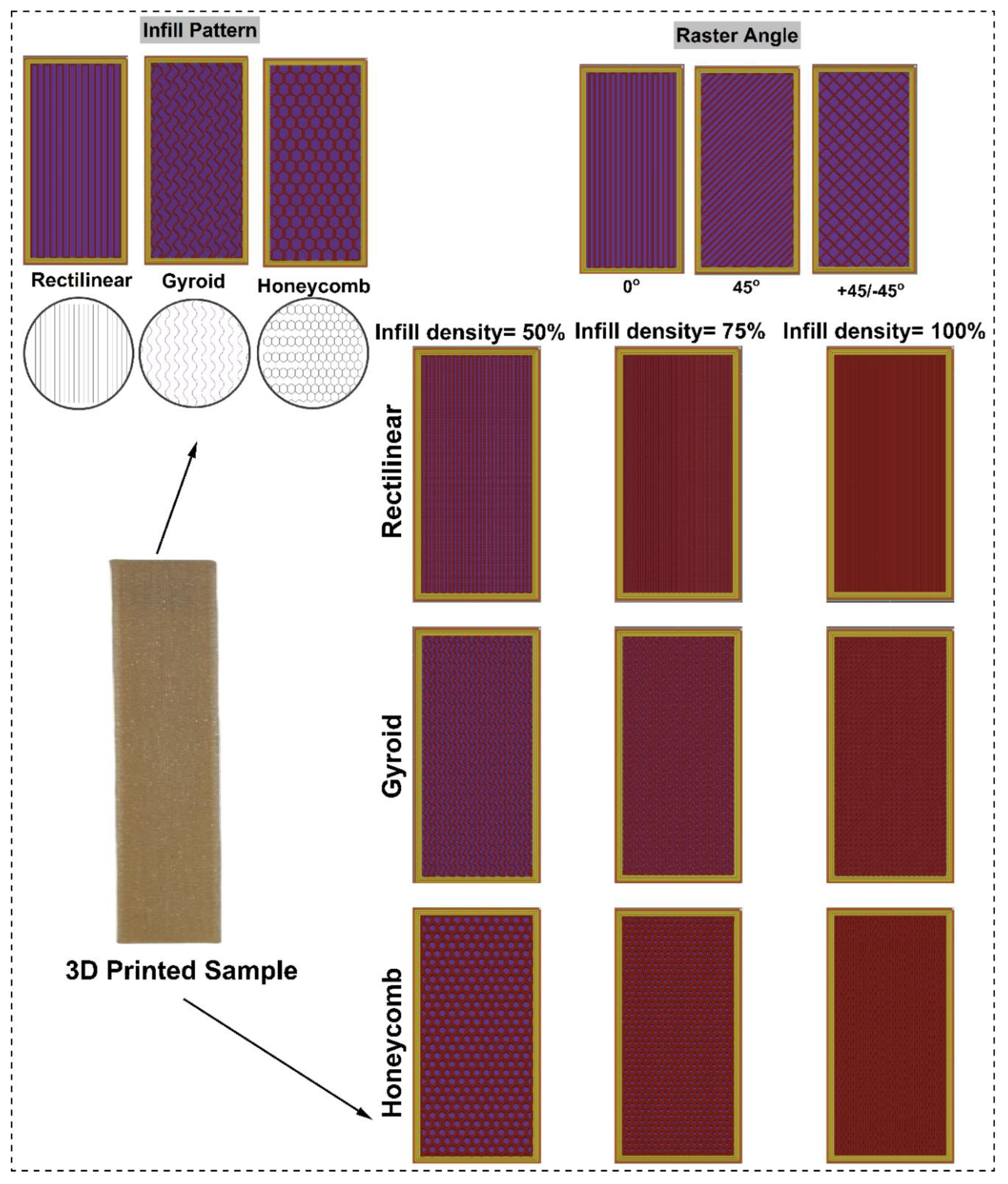 Preprints 173487 g002