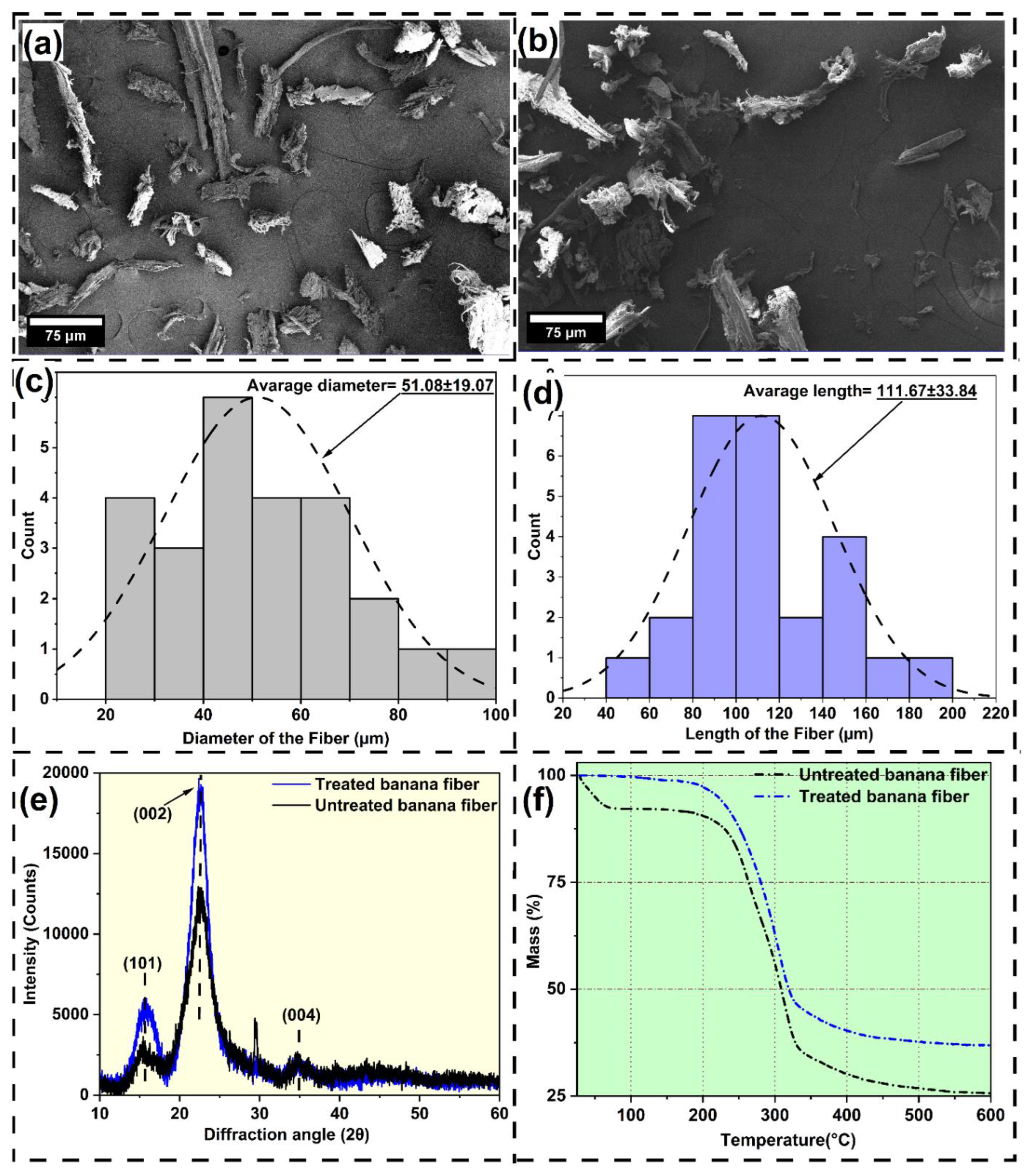 Preprints 173487 g003