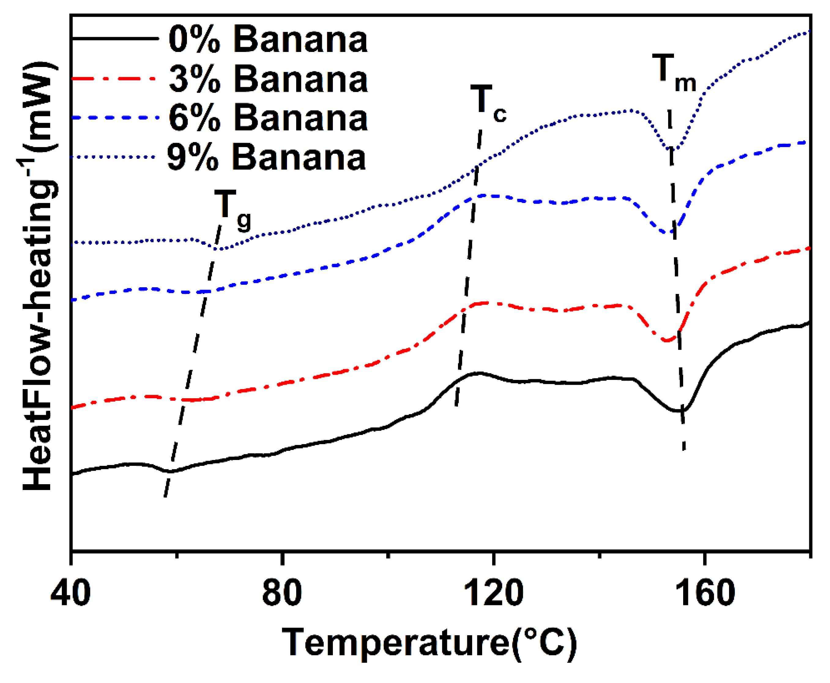 Preprints 173487 g004