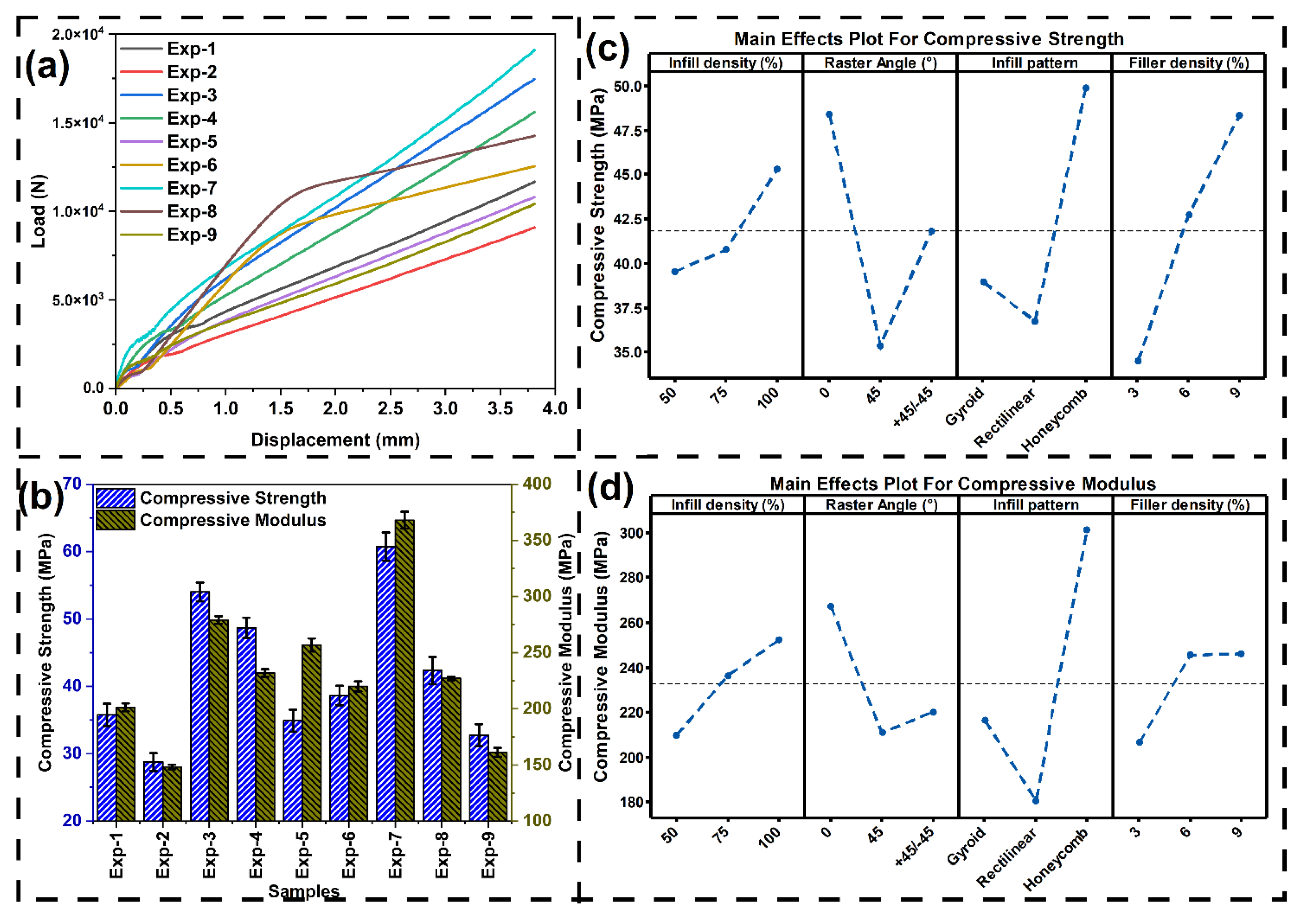 Preprints 173487 g008