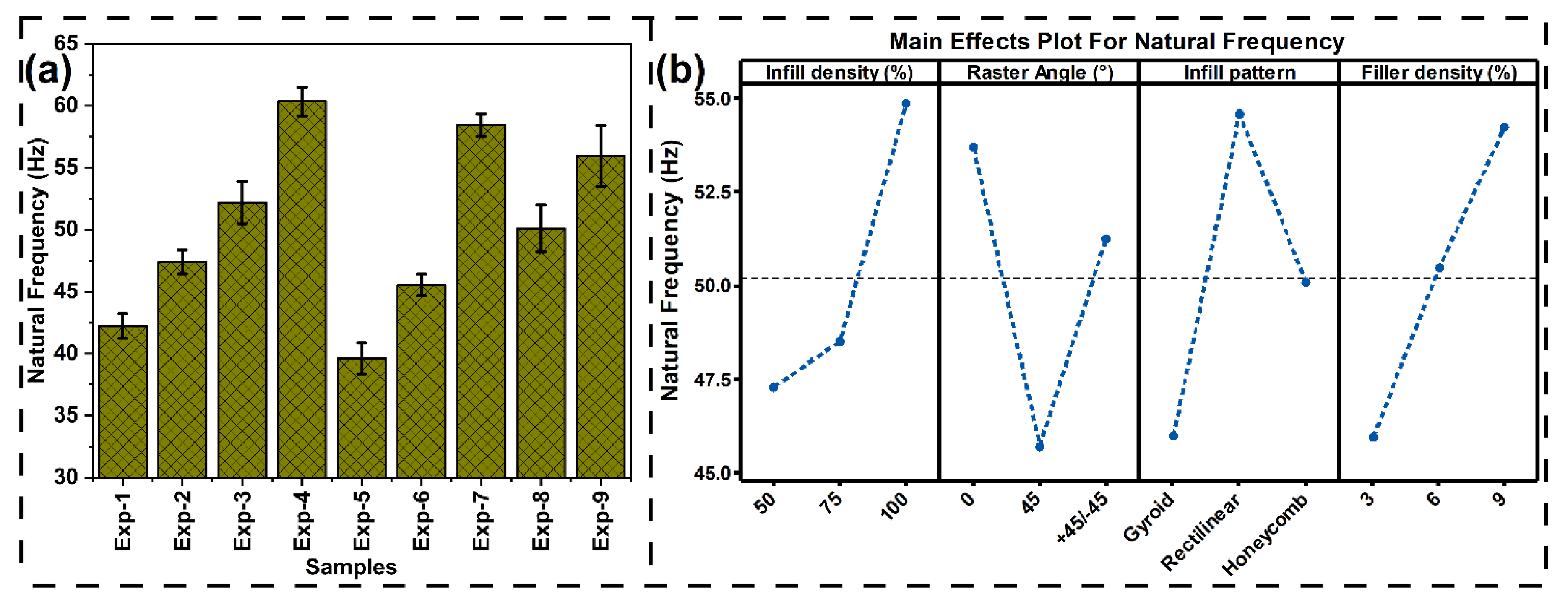 Preprints 173487 g011
