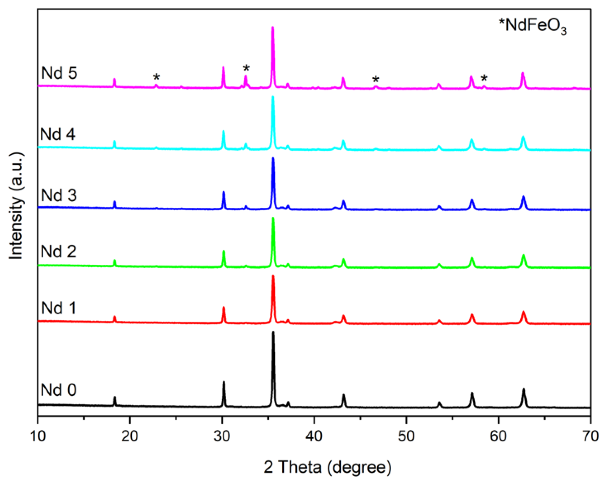 Preprints 168440 g001