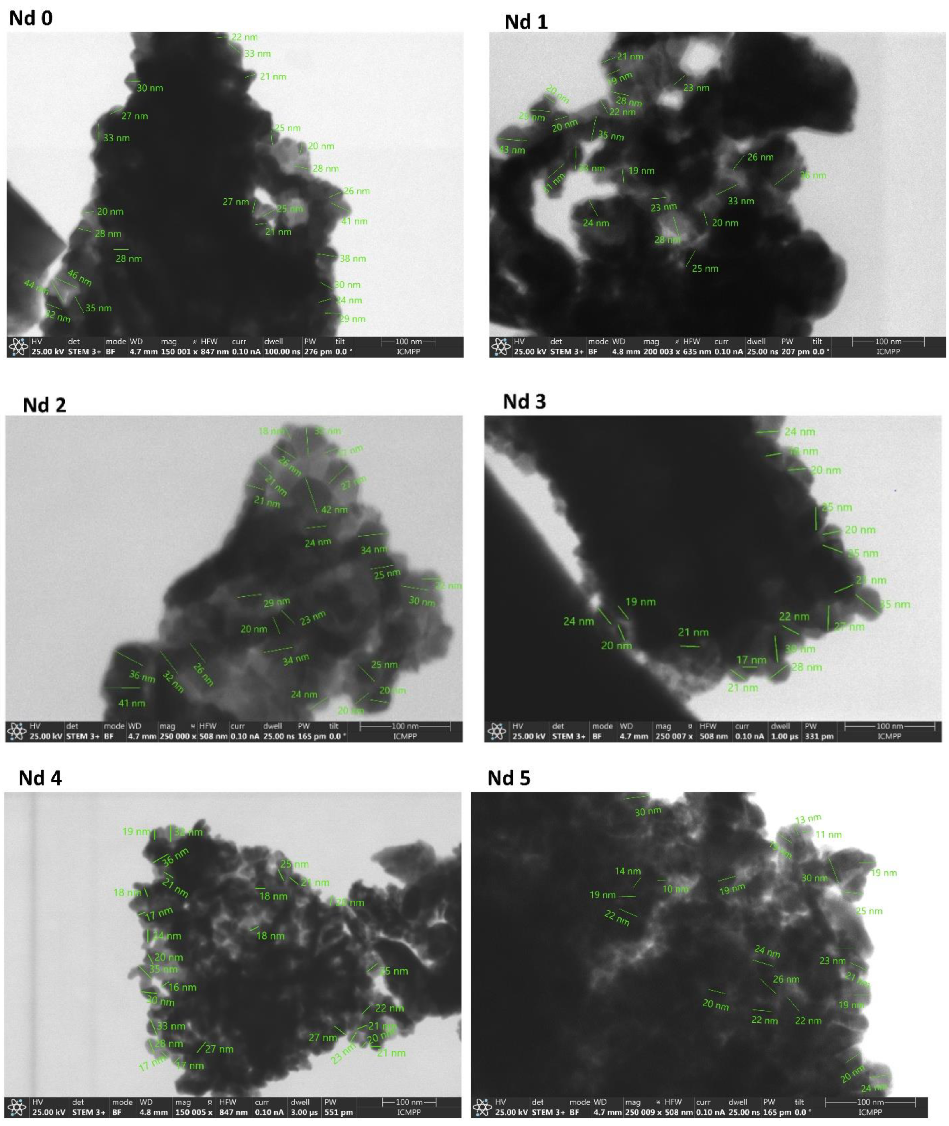 Preprints 168440 g004