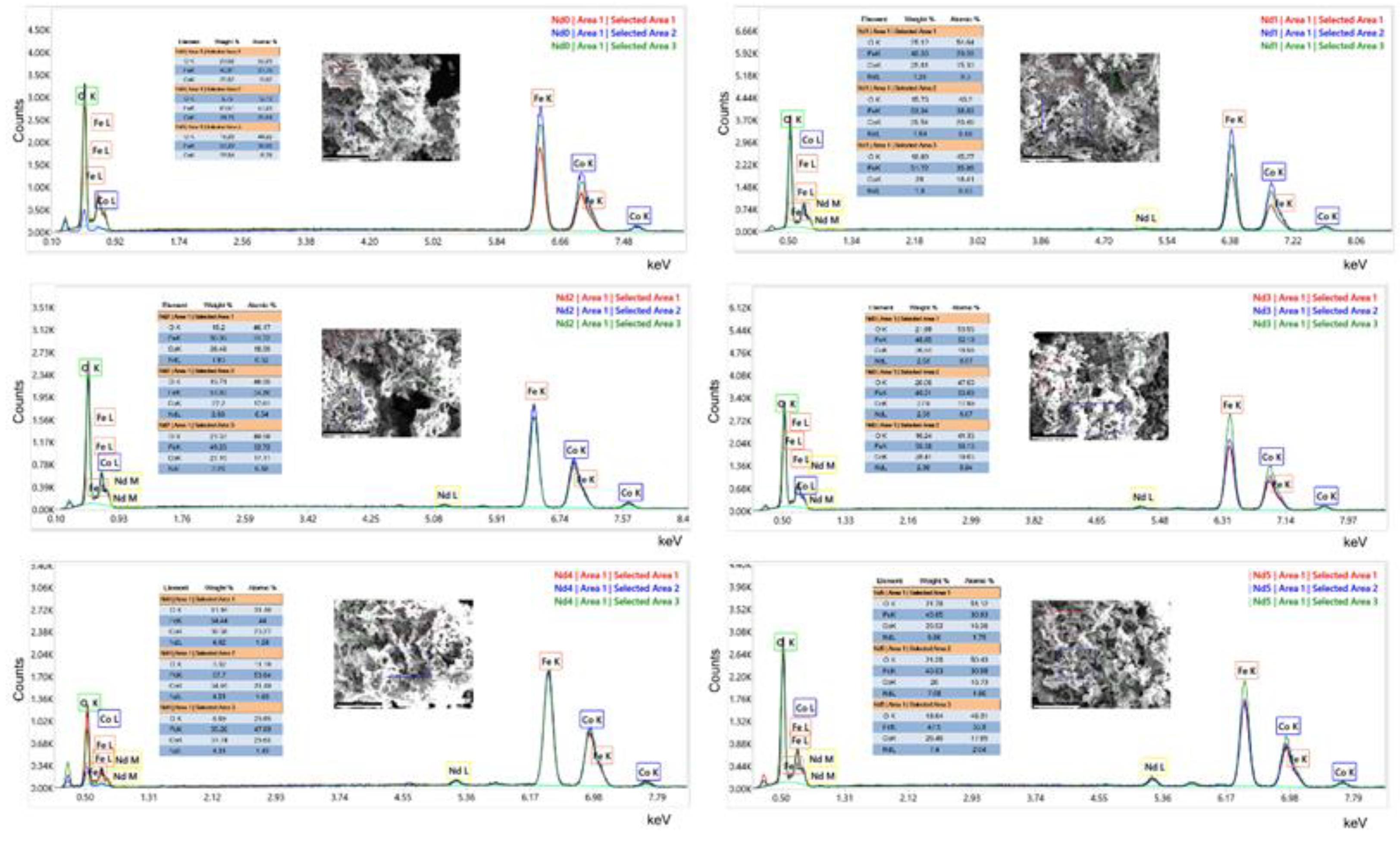 Preprints 168440 g005