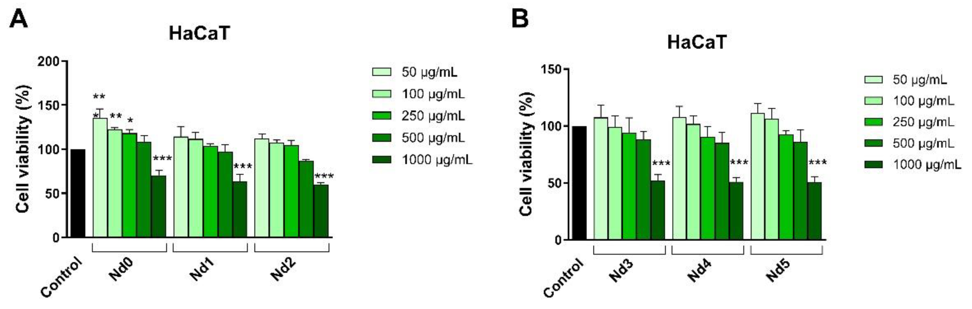Preprints 168440 g006