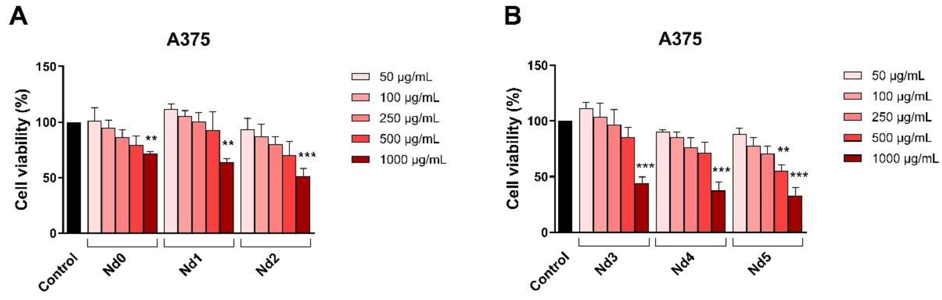 Preprints 168440 g007
