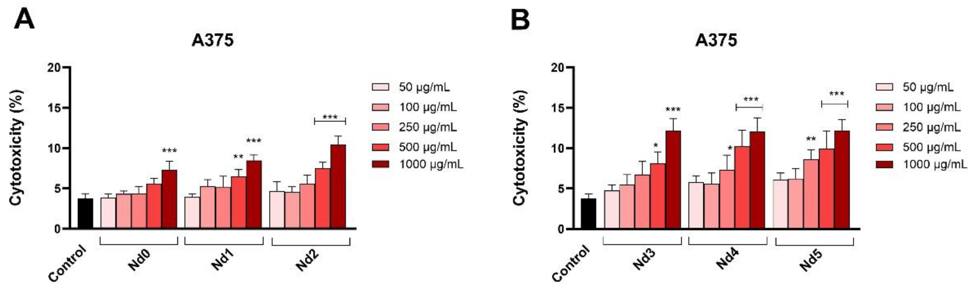 Preprints 168440 g010