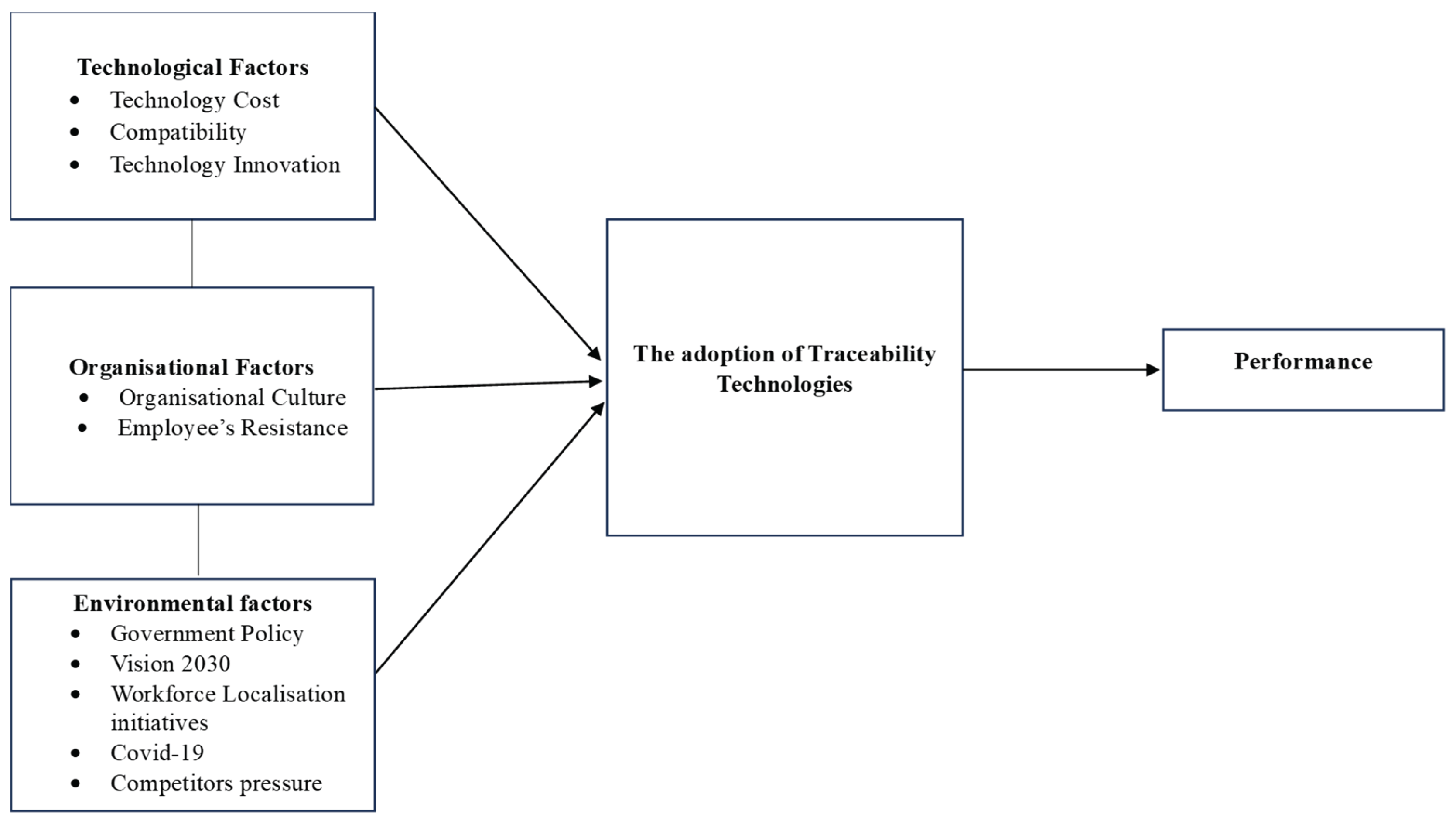 Preprints 159797 g001