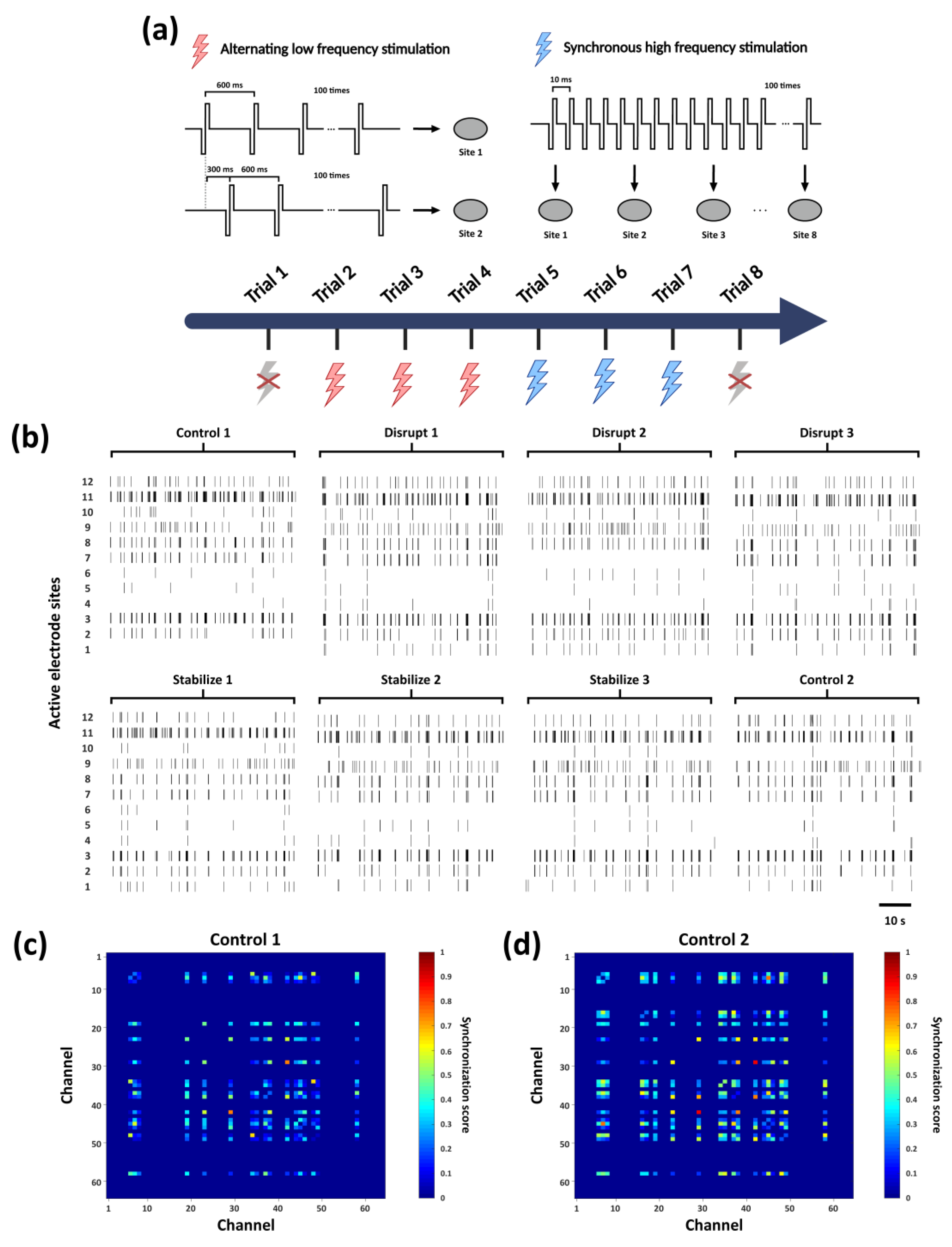 Preprints 186887 g003