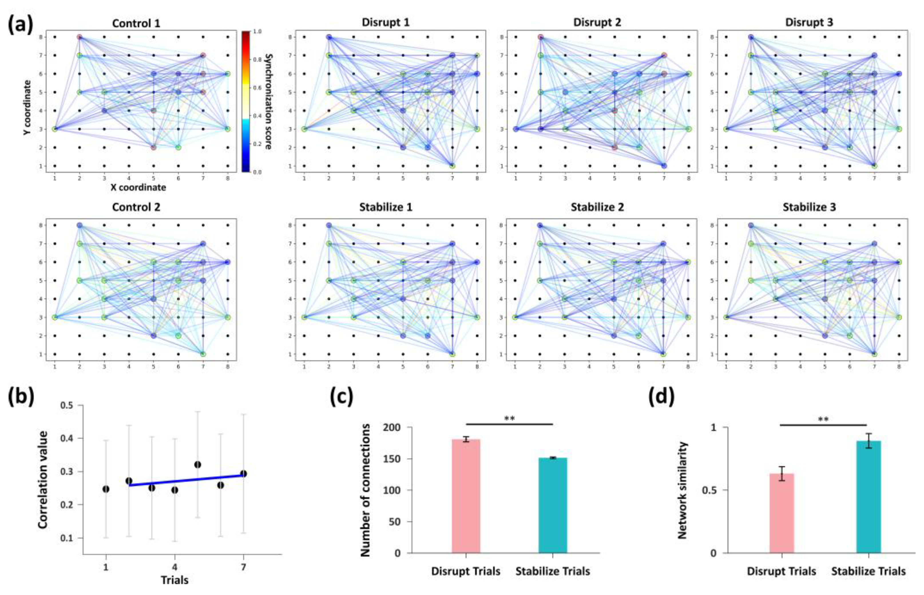 Preprints 186887 g004