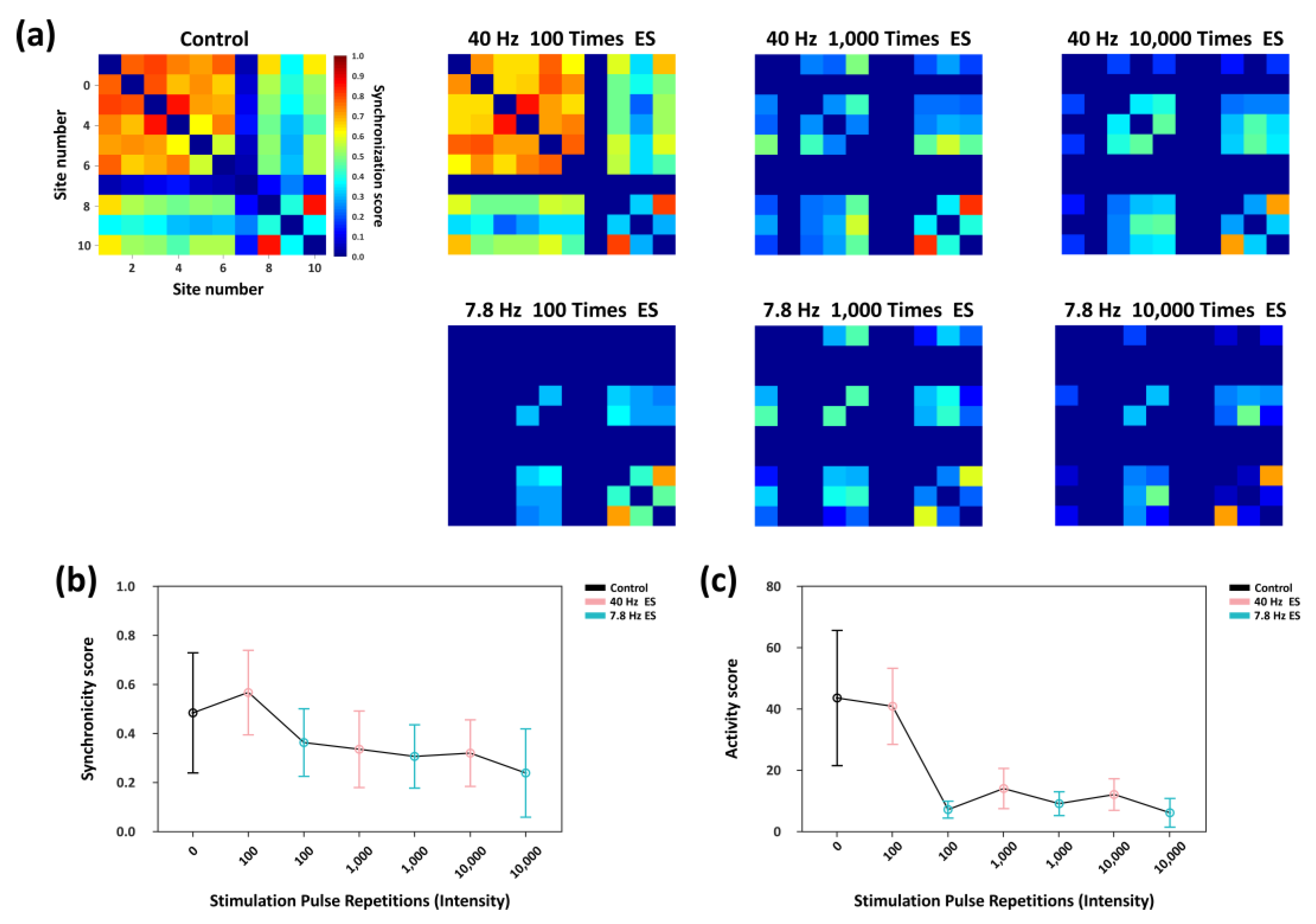 Preprints 186887 g006