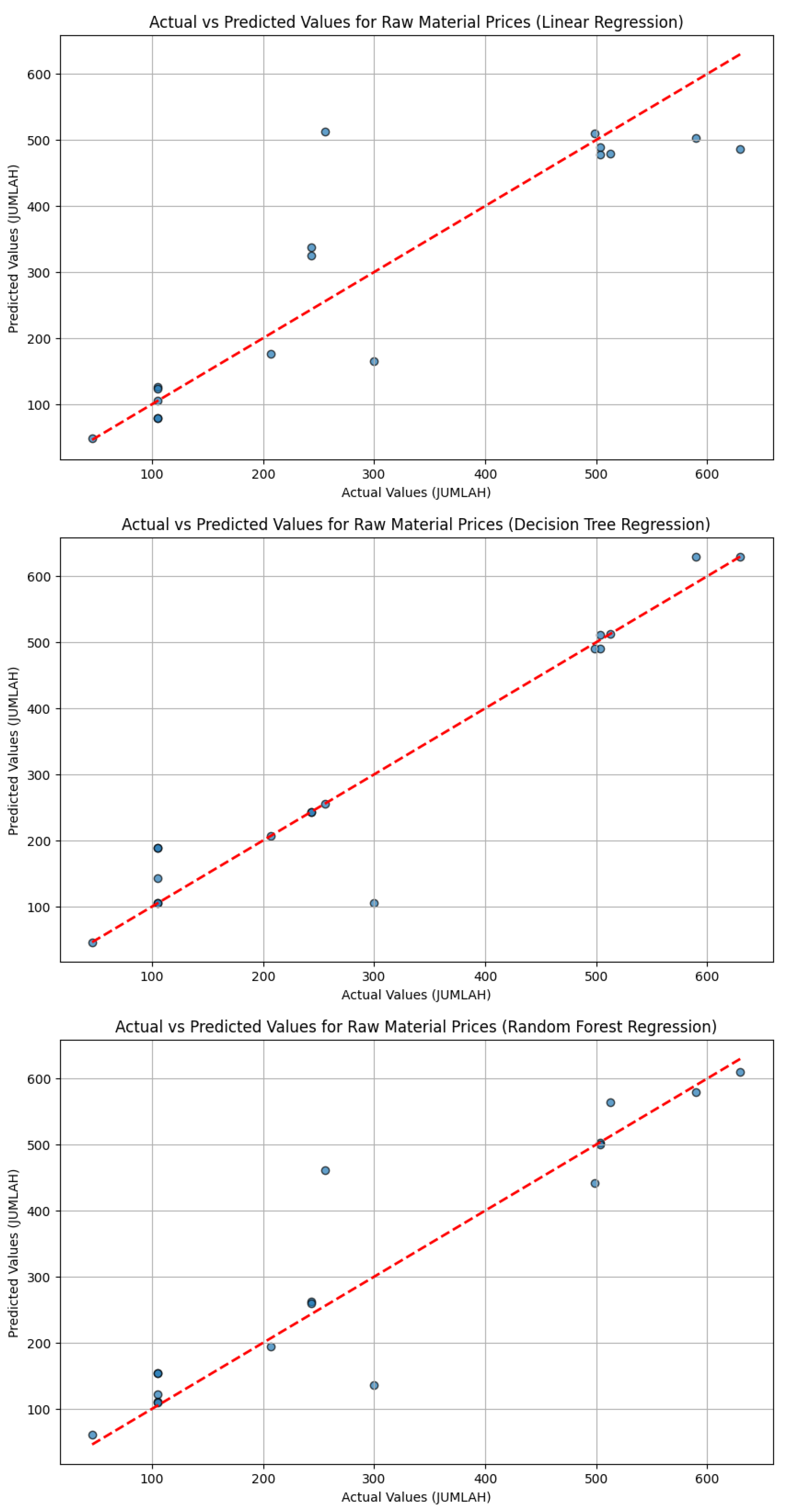 Preprints 150353 g002