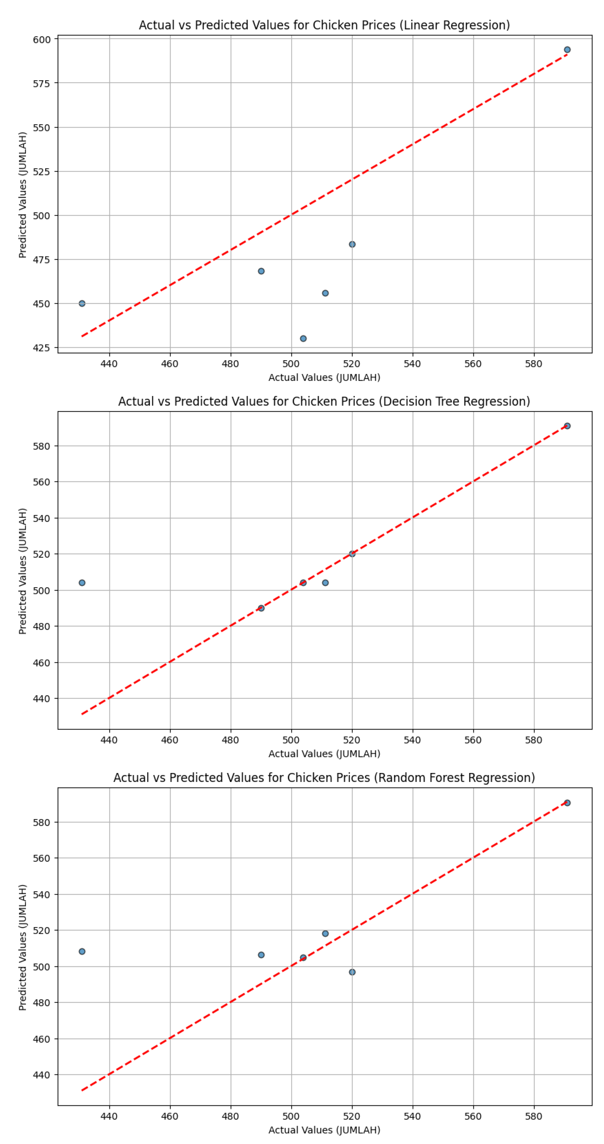Looking into Raw Material Costs Through Machine Learning to Improve ...