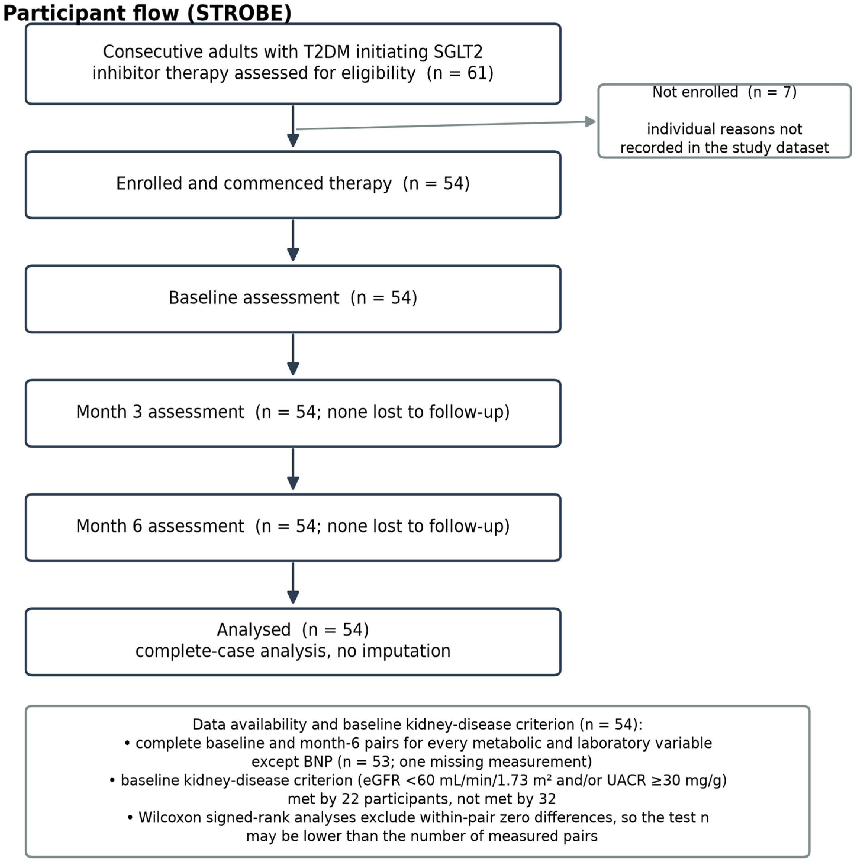 Preprints 230492 g001 Preprints 230492 g001