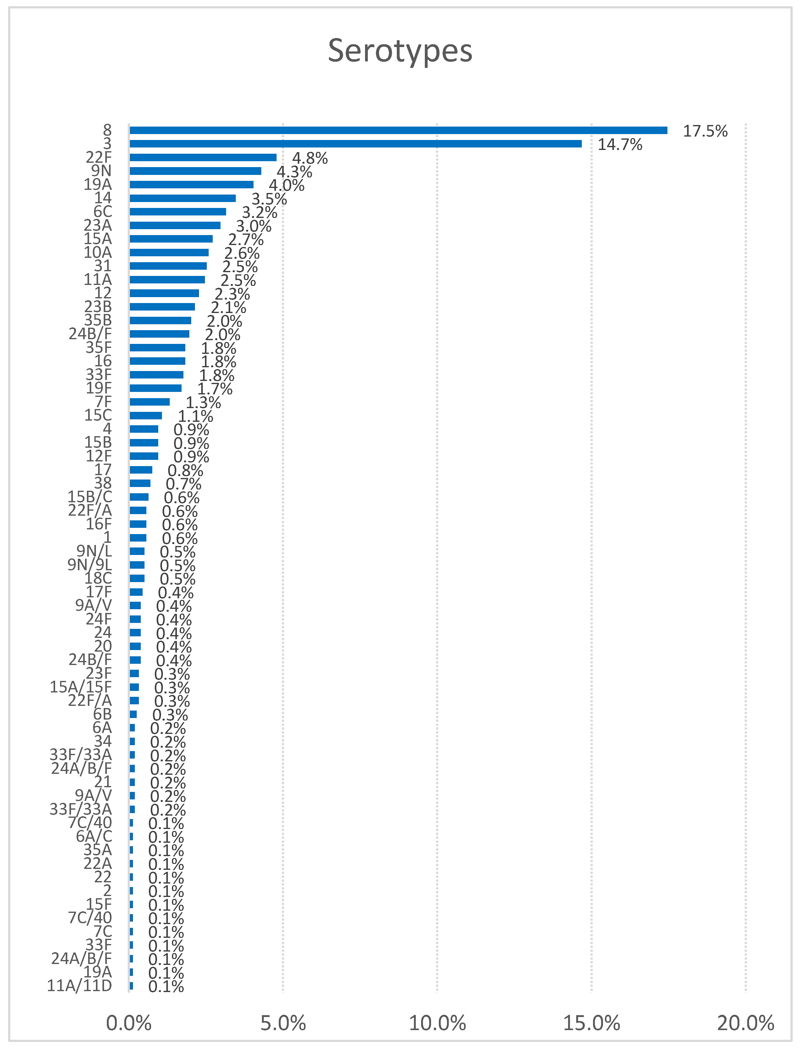 Preprints 146282 g001