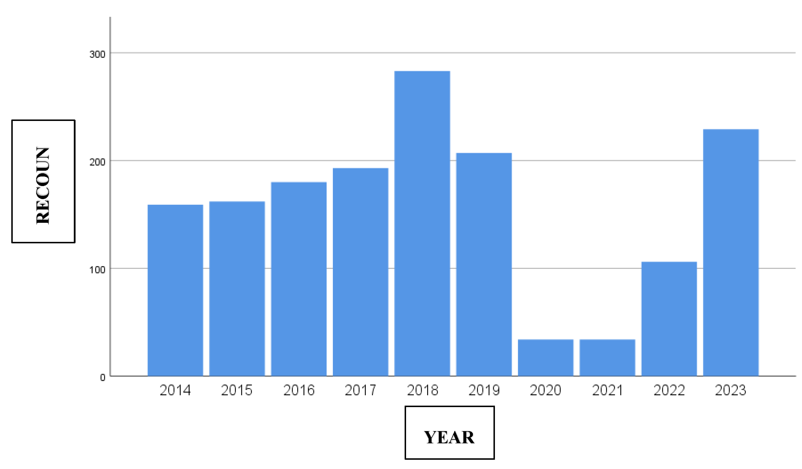 Preprints 146282 g002