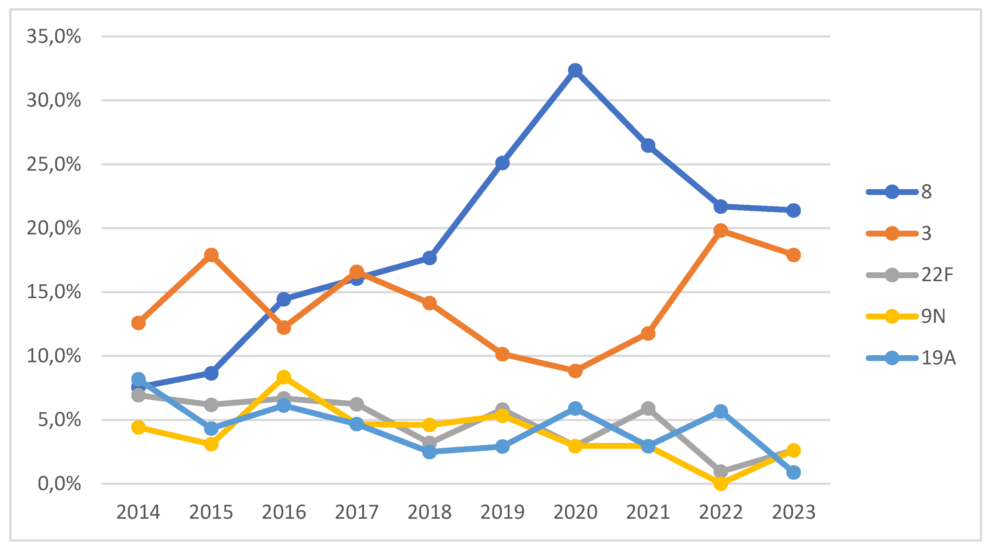Preprints 146282 g003