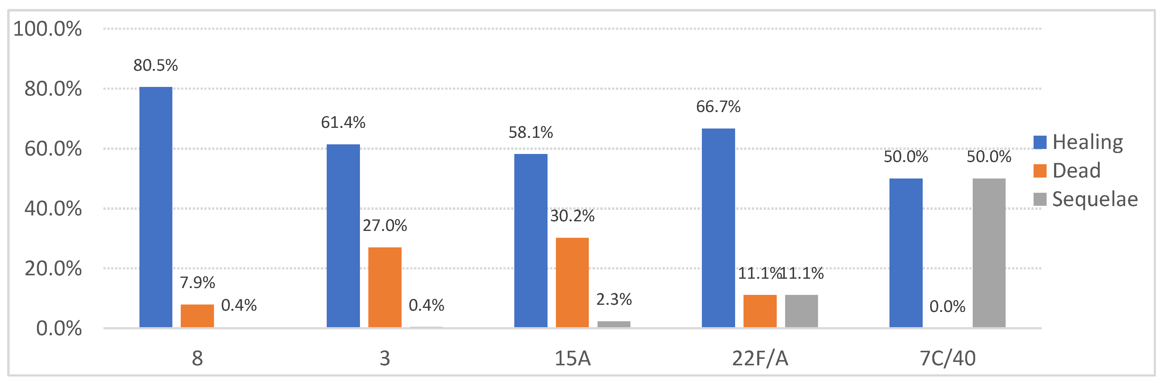 Preprints 146282 g005