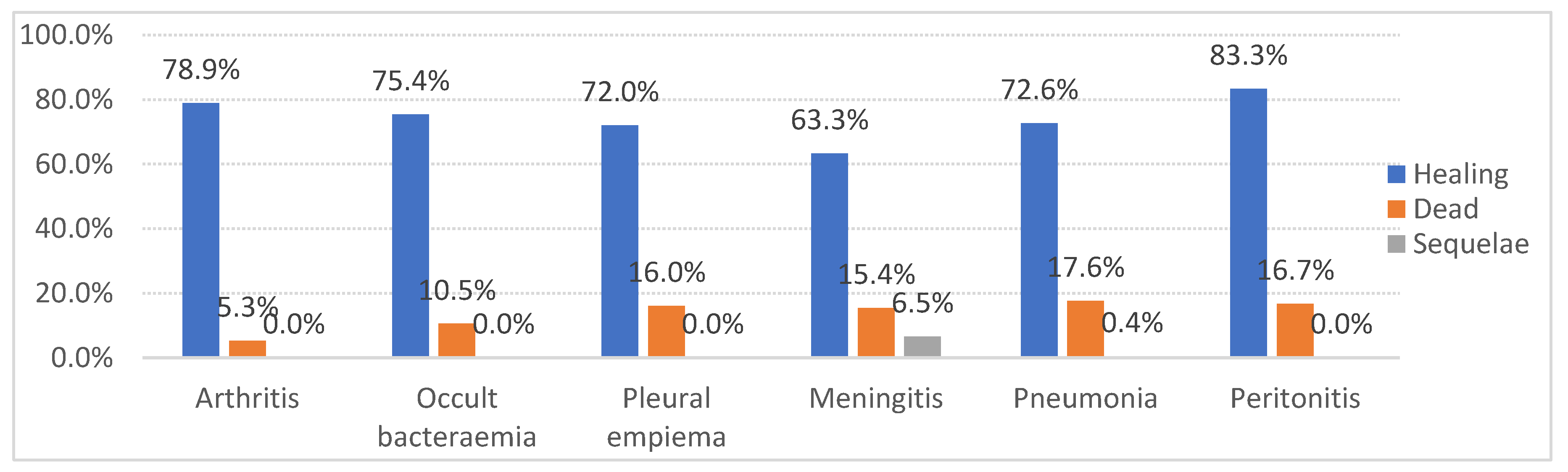 Preprints 146282 g006
