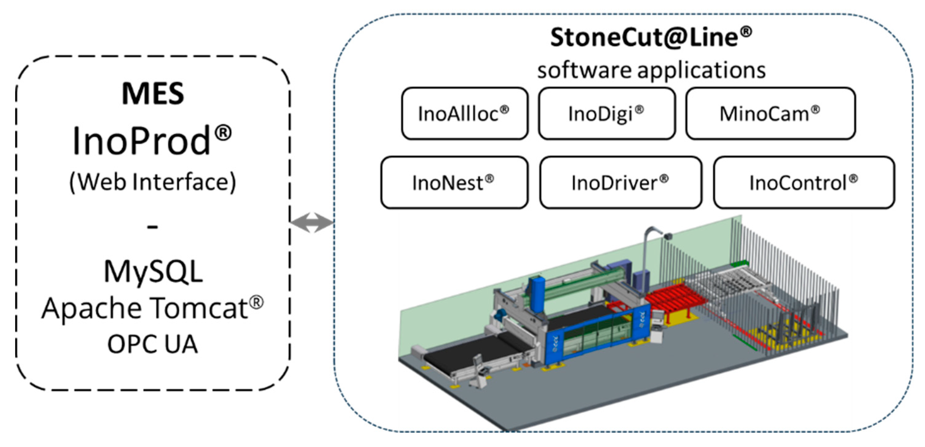 Preprints 145030 g005