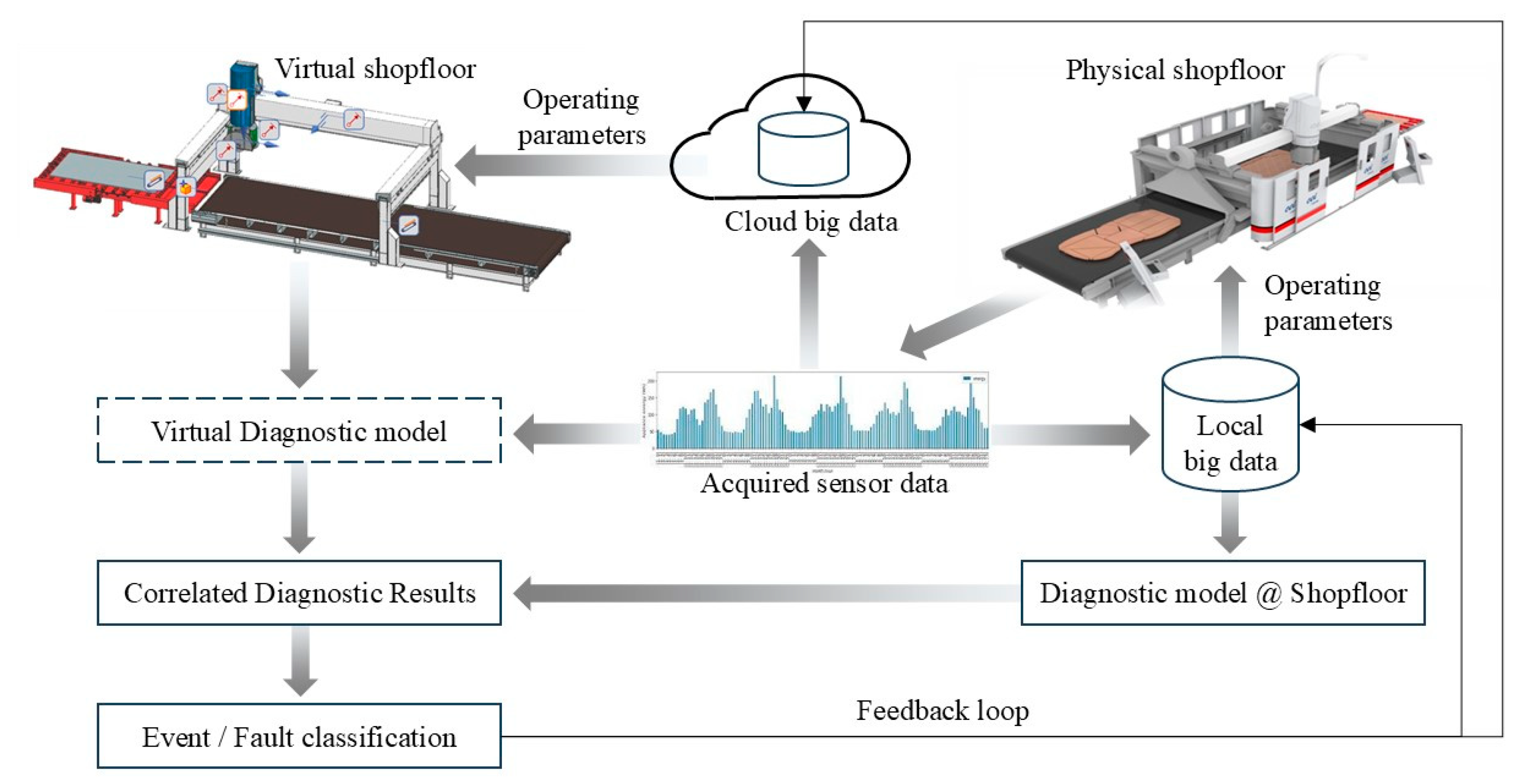 Preprints 145030 g011