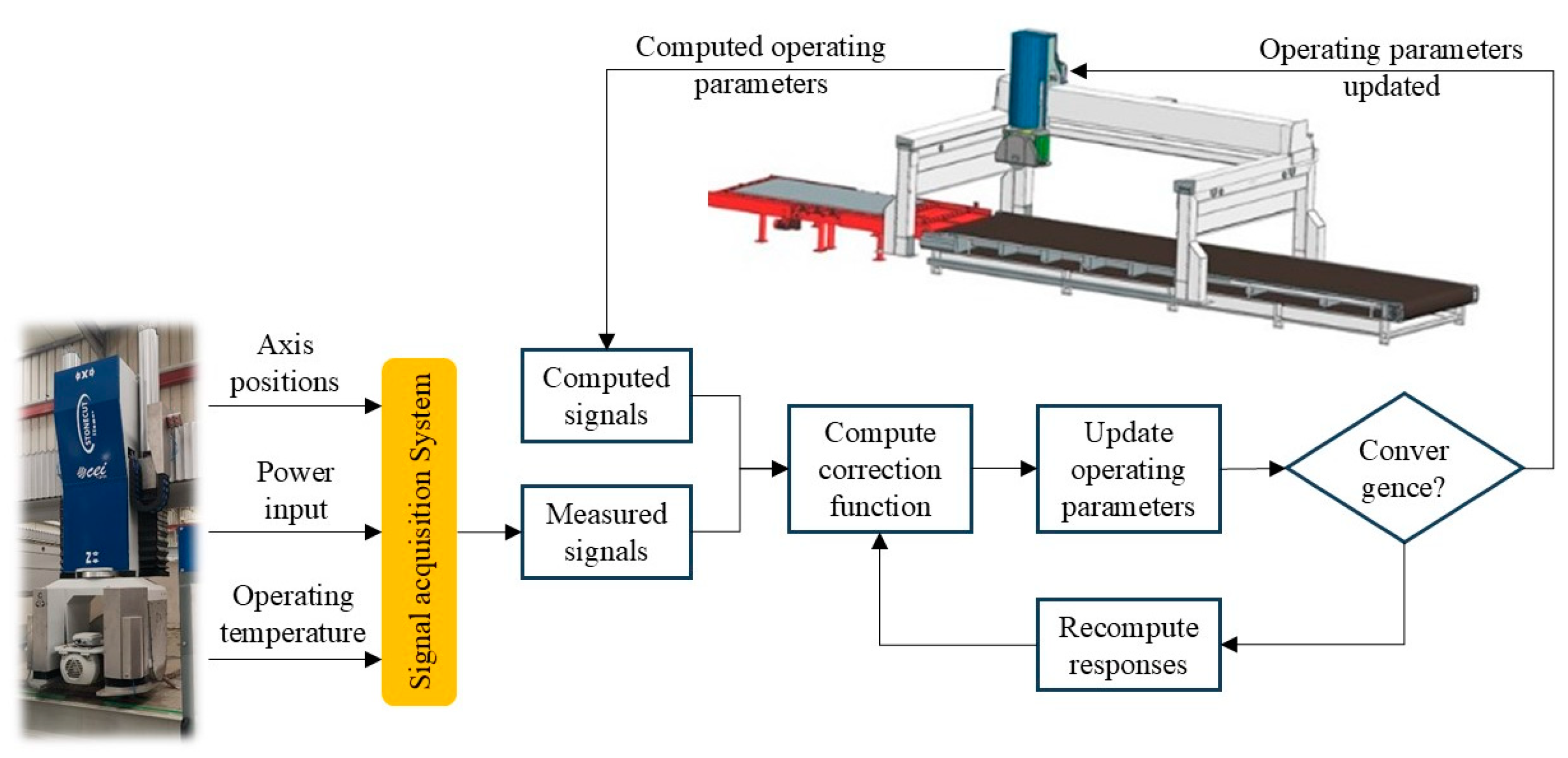 Preprints 145030 g012